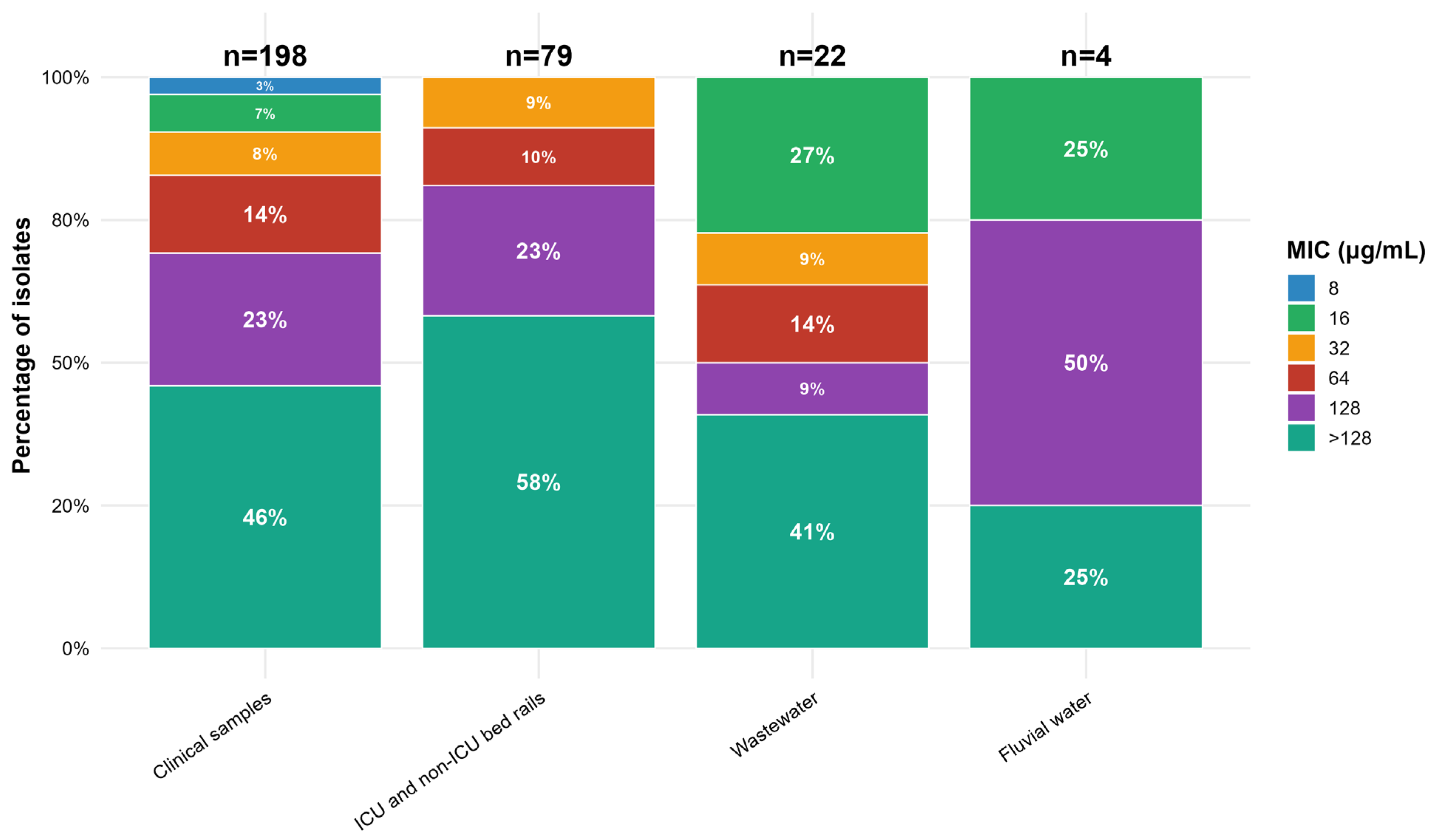 Antibiotics 14 01140 g001