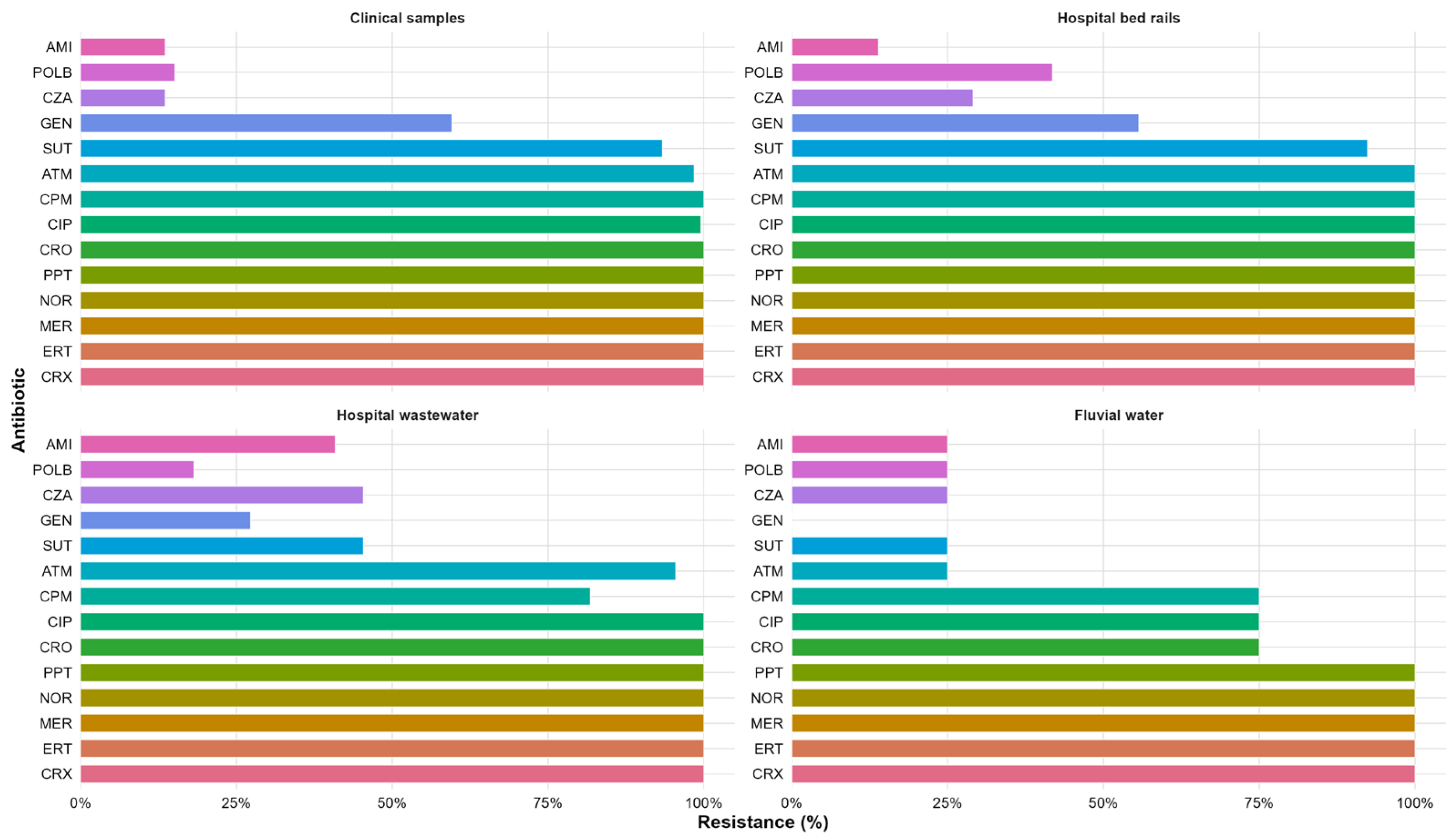 Antibiotics 14 01140 g002