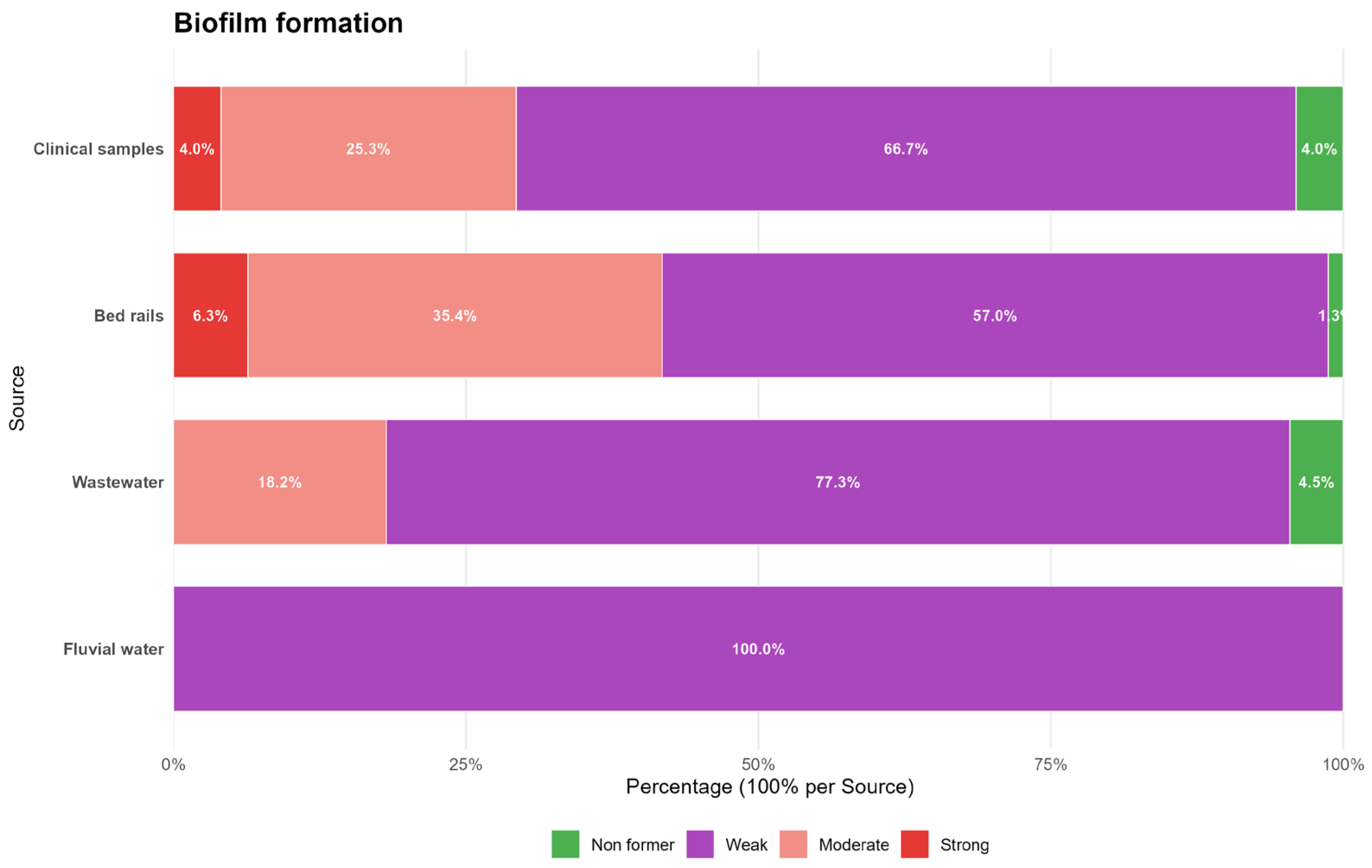 Antibiotics 14 01140 g003