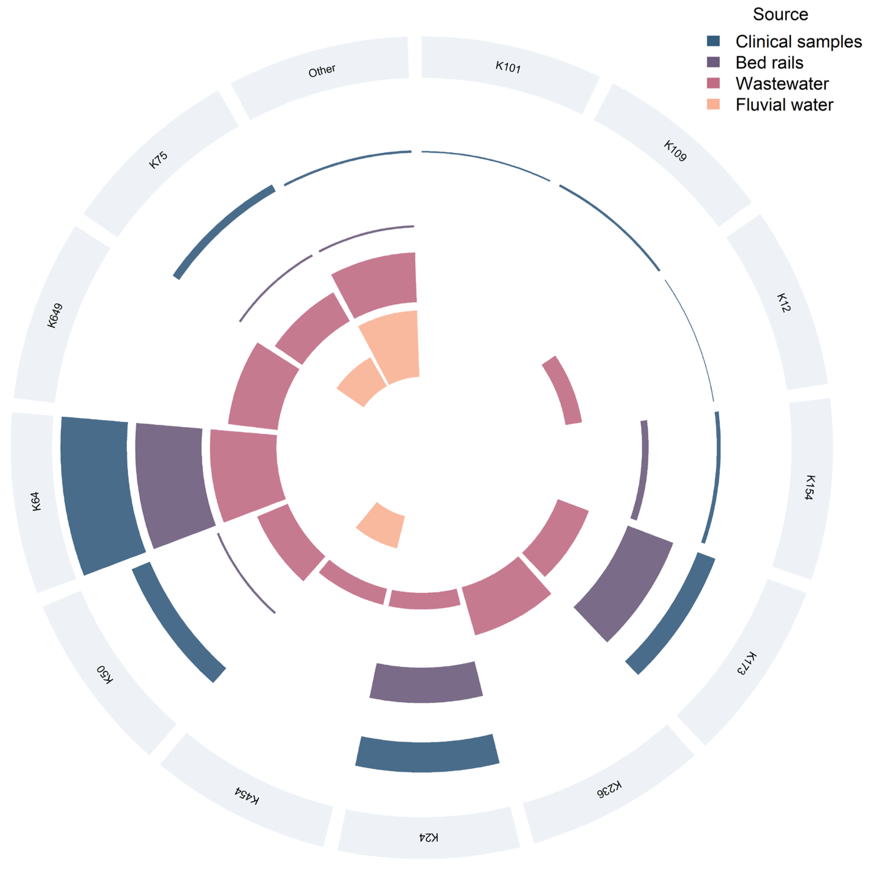 Antibiotics 14 01140 g004