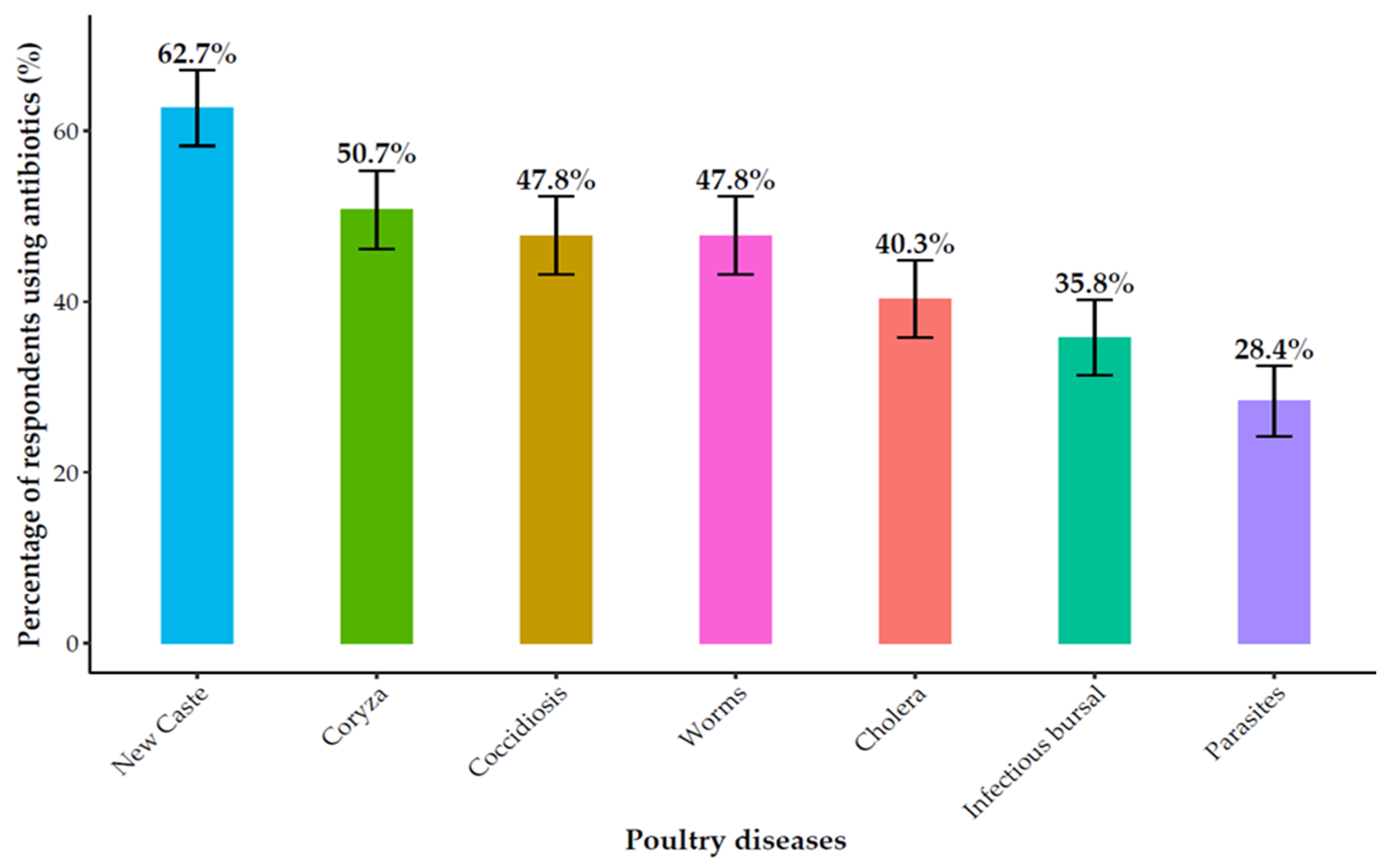 Antibiotics 14 01141 g001 Antibiotics 14 01141 g001