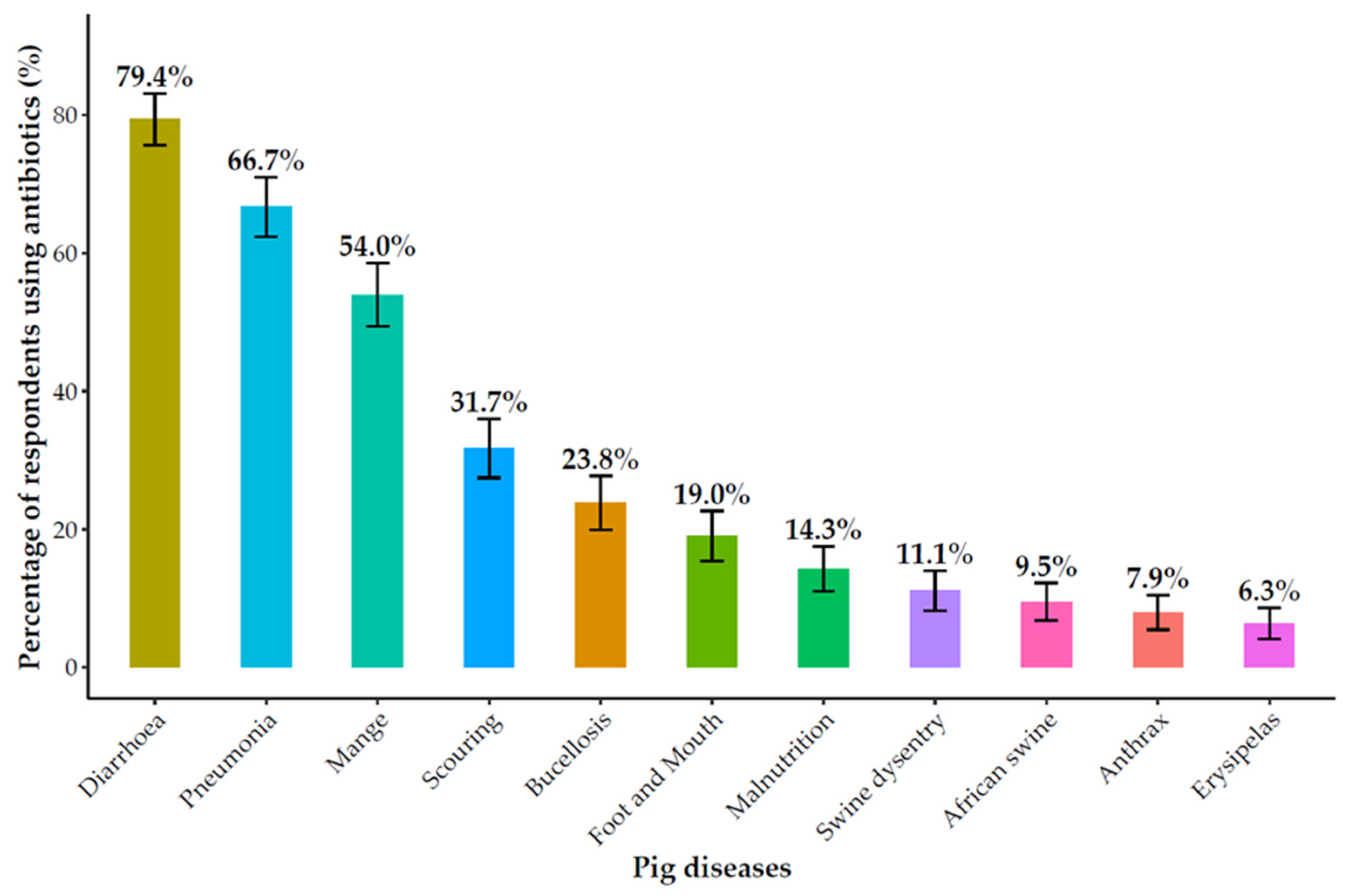 Antibiotics 14 01141 g002 Antibiotics 14 01141 g002