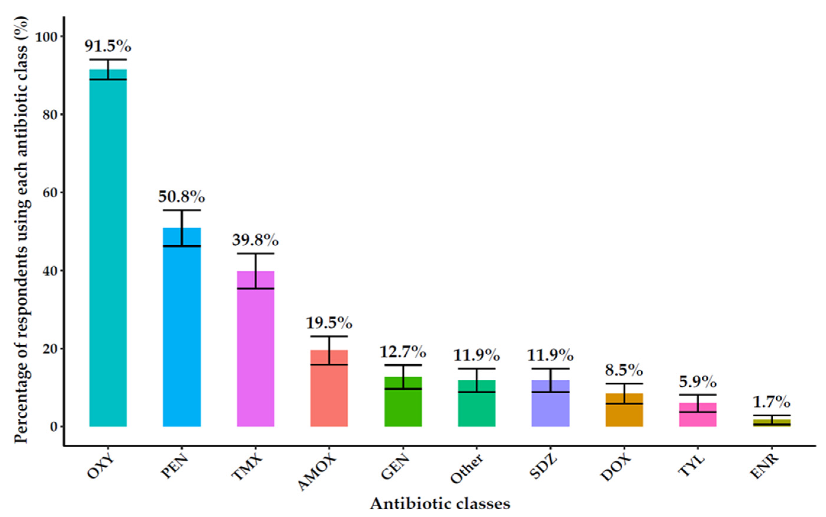 Antibiotics 14 01141 g003 Antibiotics 14 01141 g003