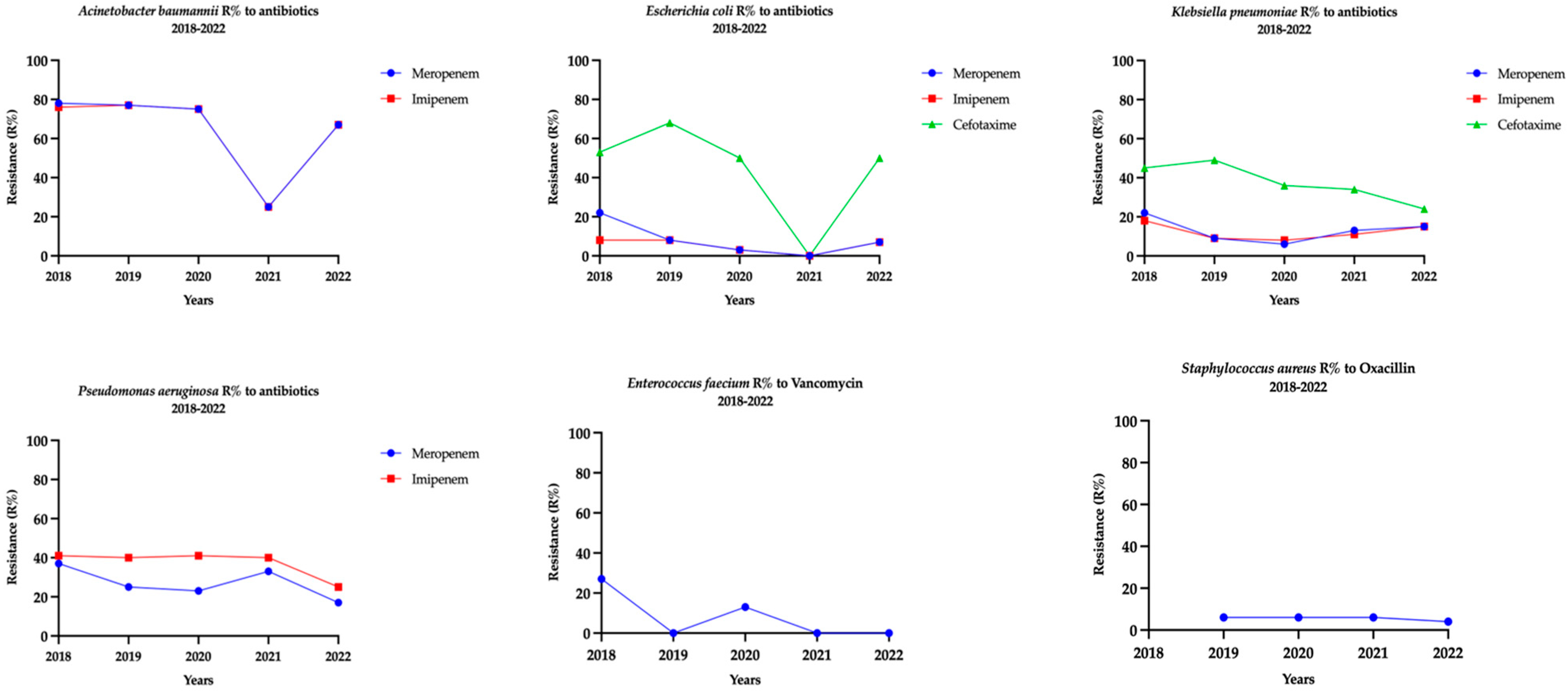 Antibiotics 14 01142 g001 Antibiotics 14 01142 g001