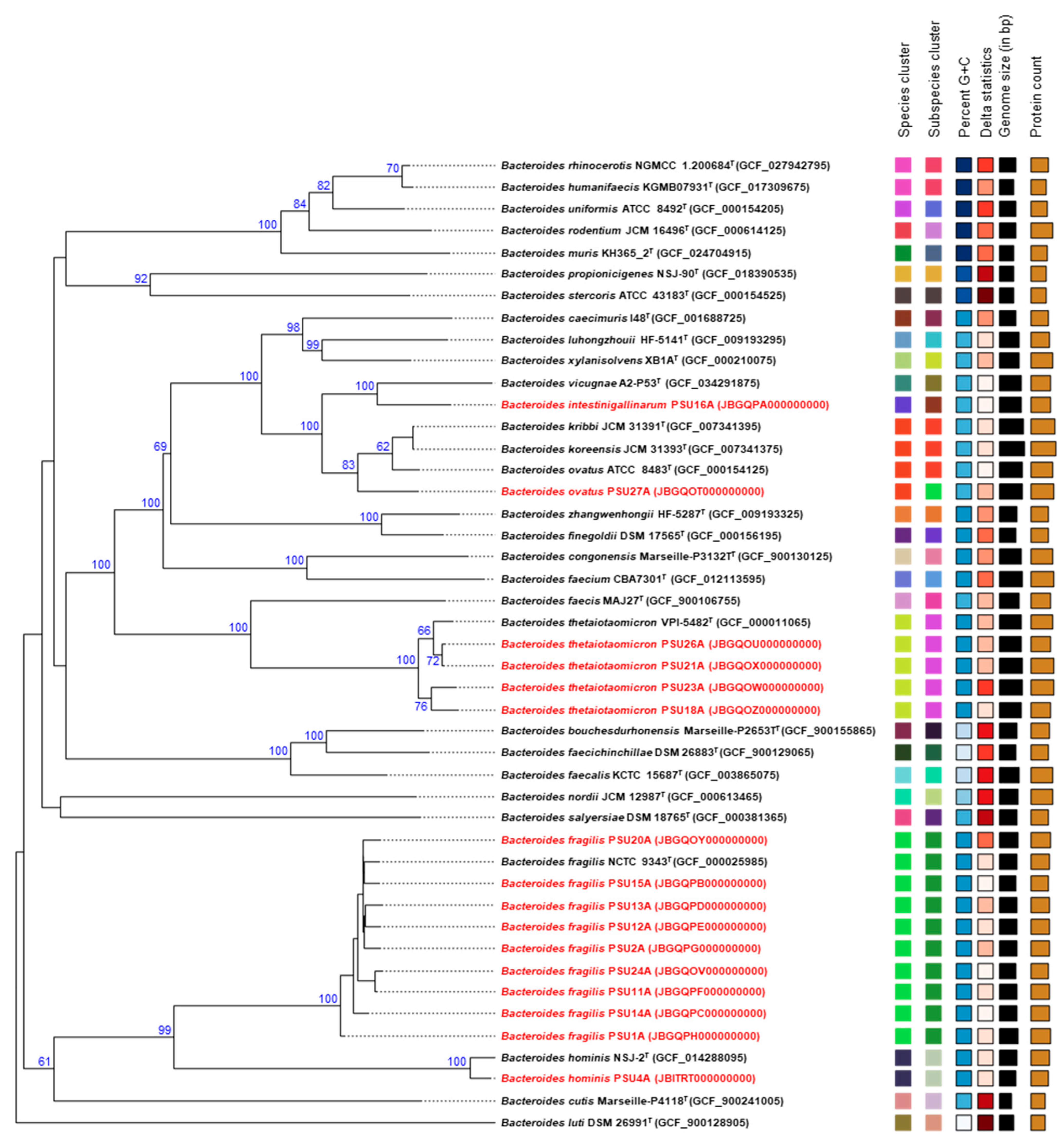 Antibiotics 14 01143 g004
