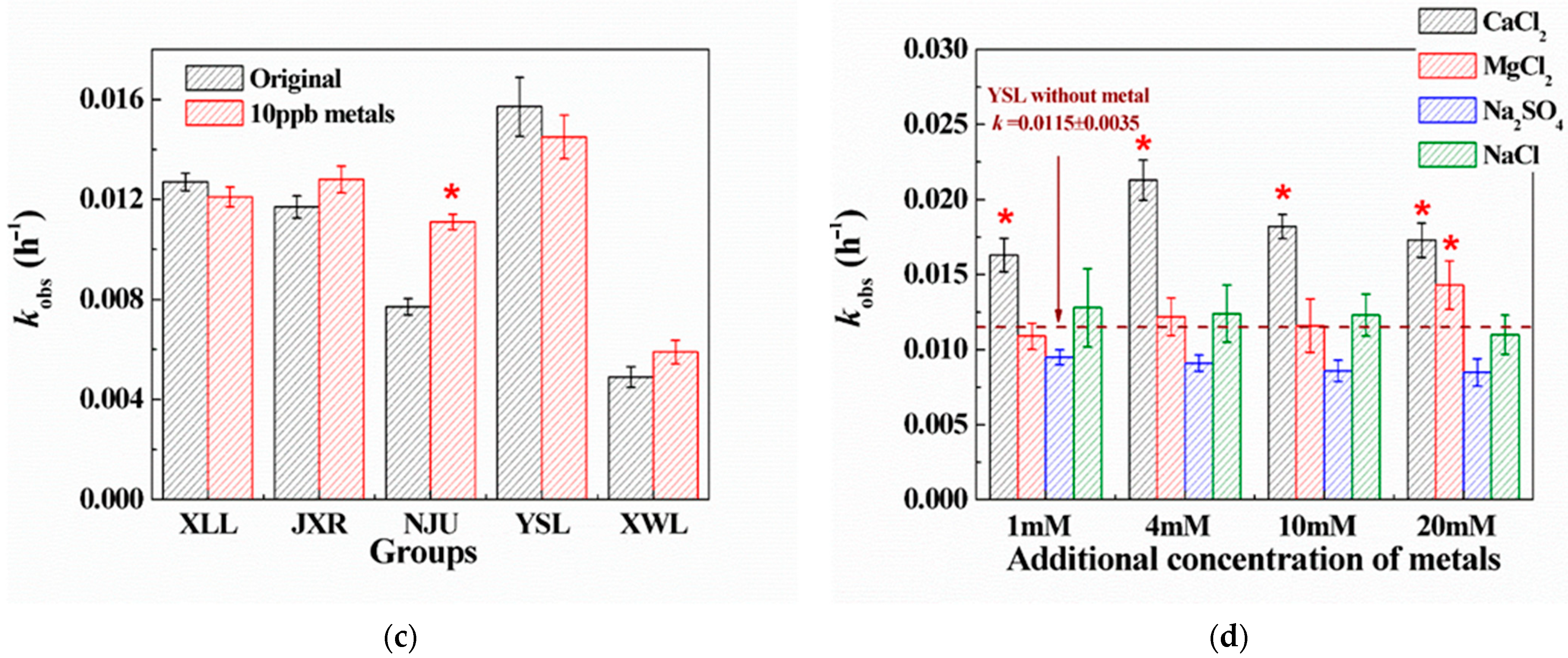 Antibiotics 14 01144 g001b