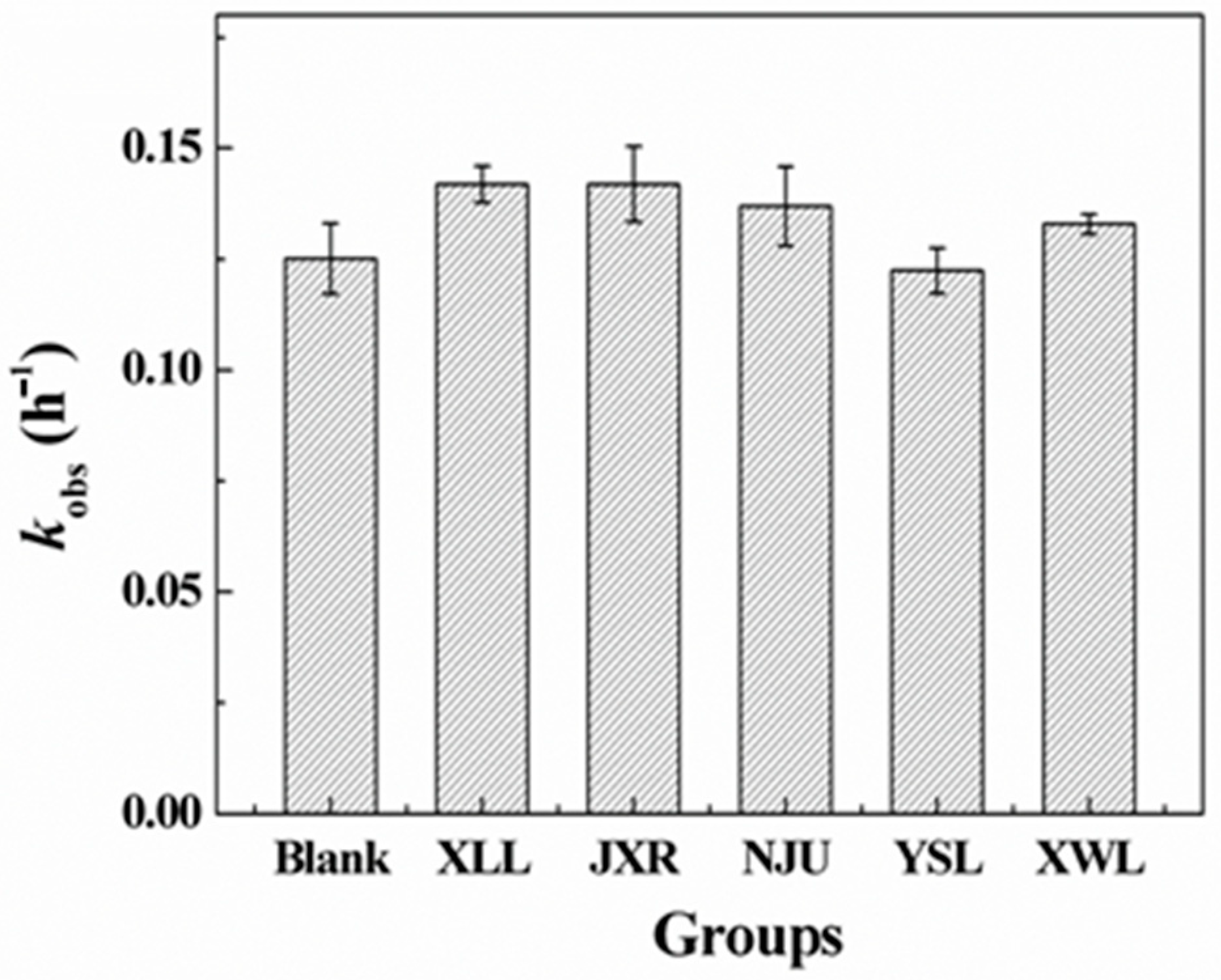 Antibiotics 14 01144 g002