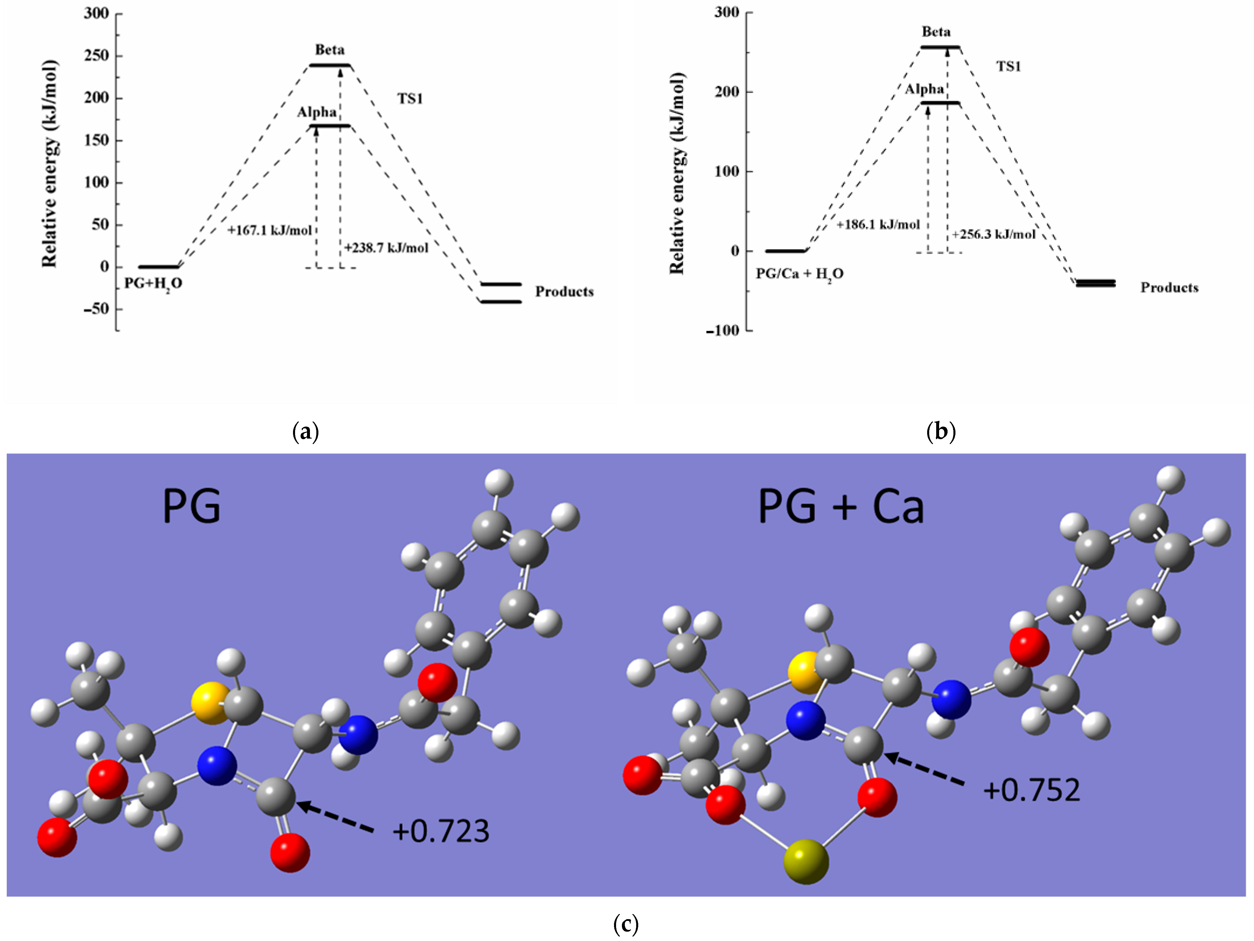 Antibiotics 14 01144 g005