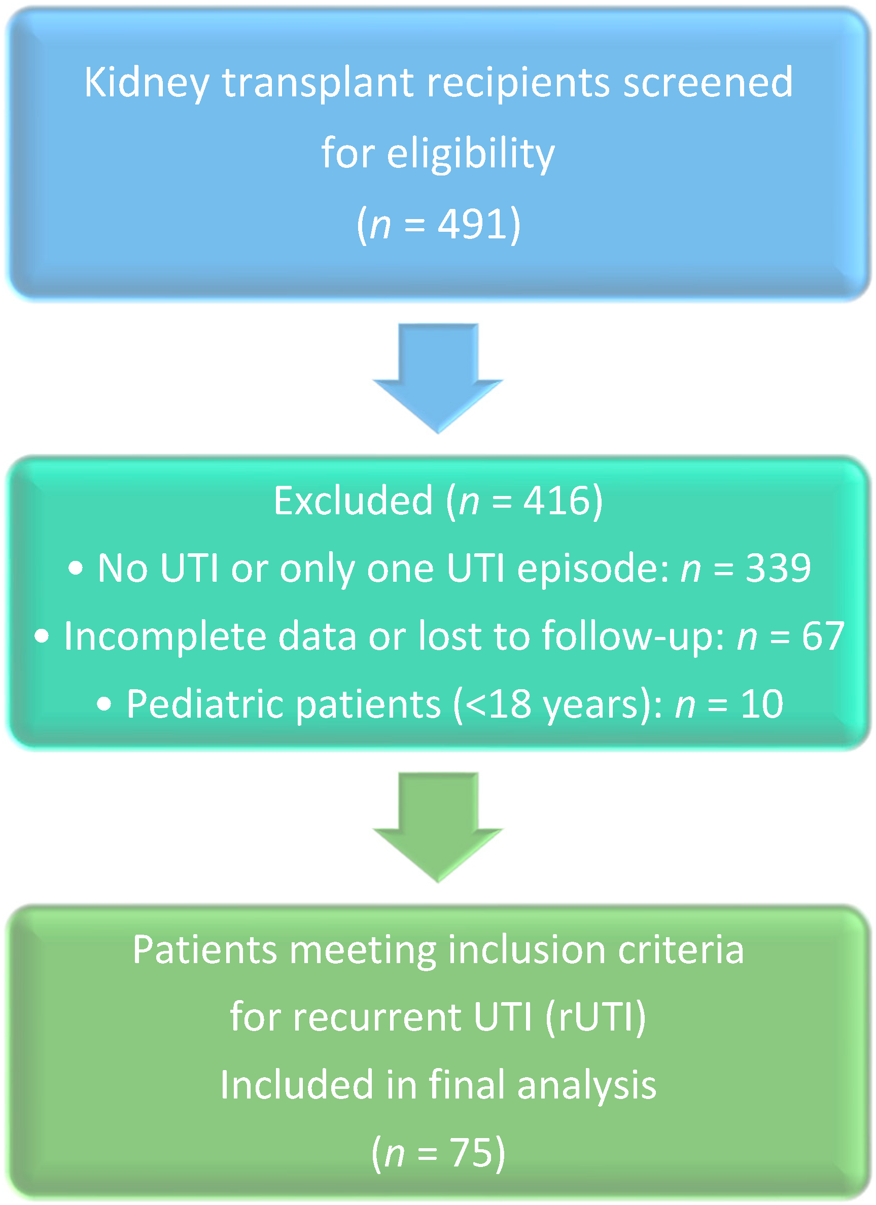 Antibiotics 14 01147 g001 Antibiotics 14 01147 g001