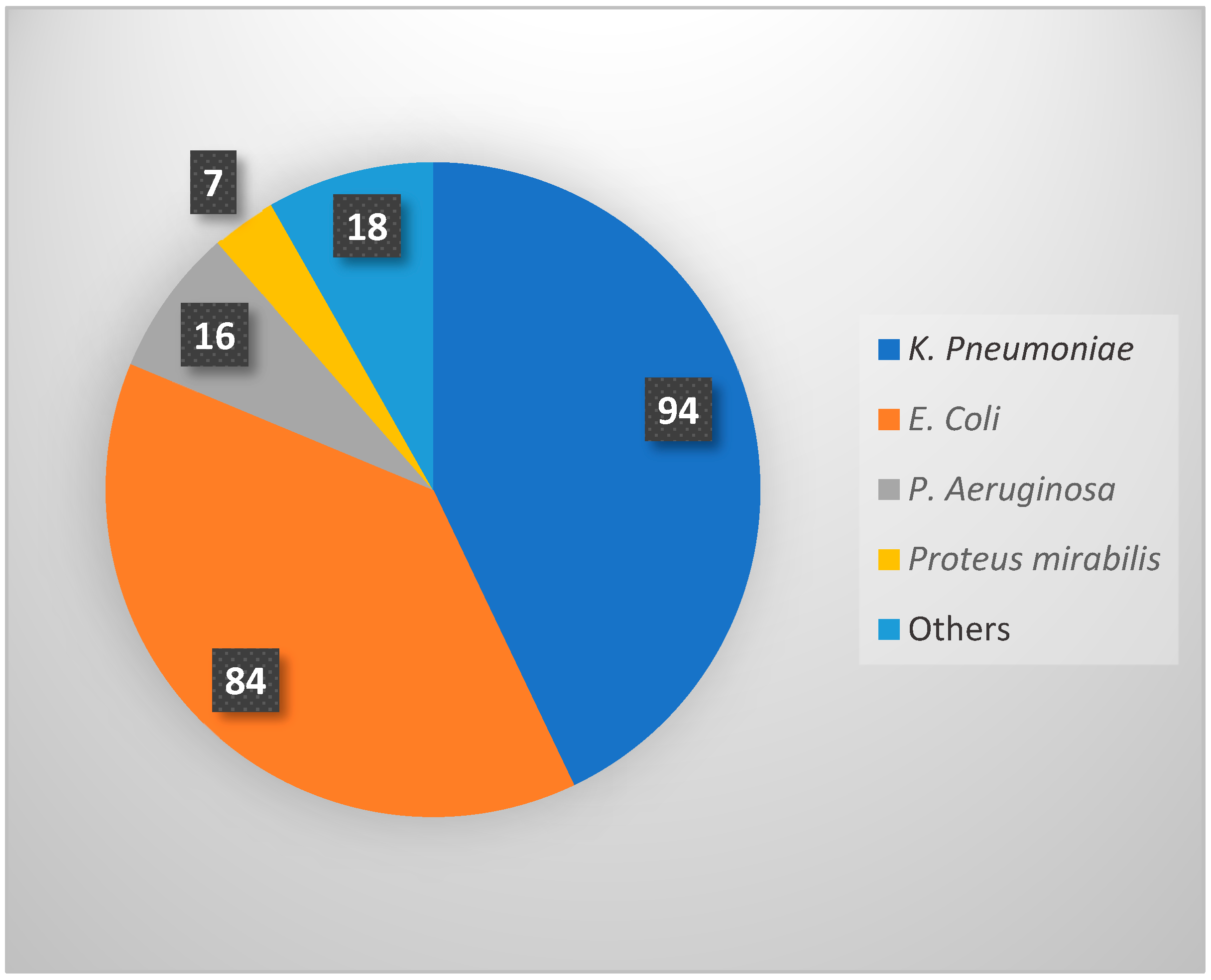 Antibiotics 14 01147 g002 Antibiotics 14 01147 g002