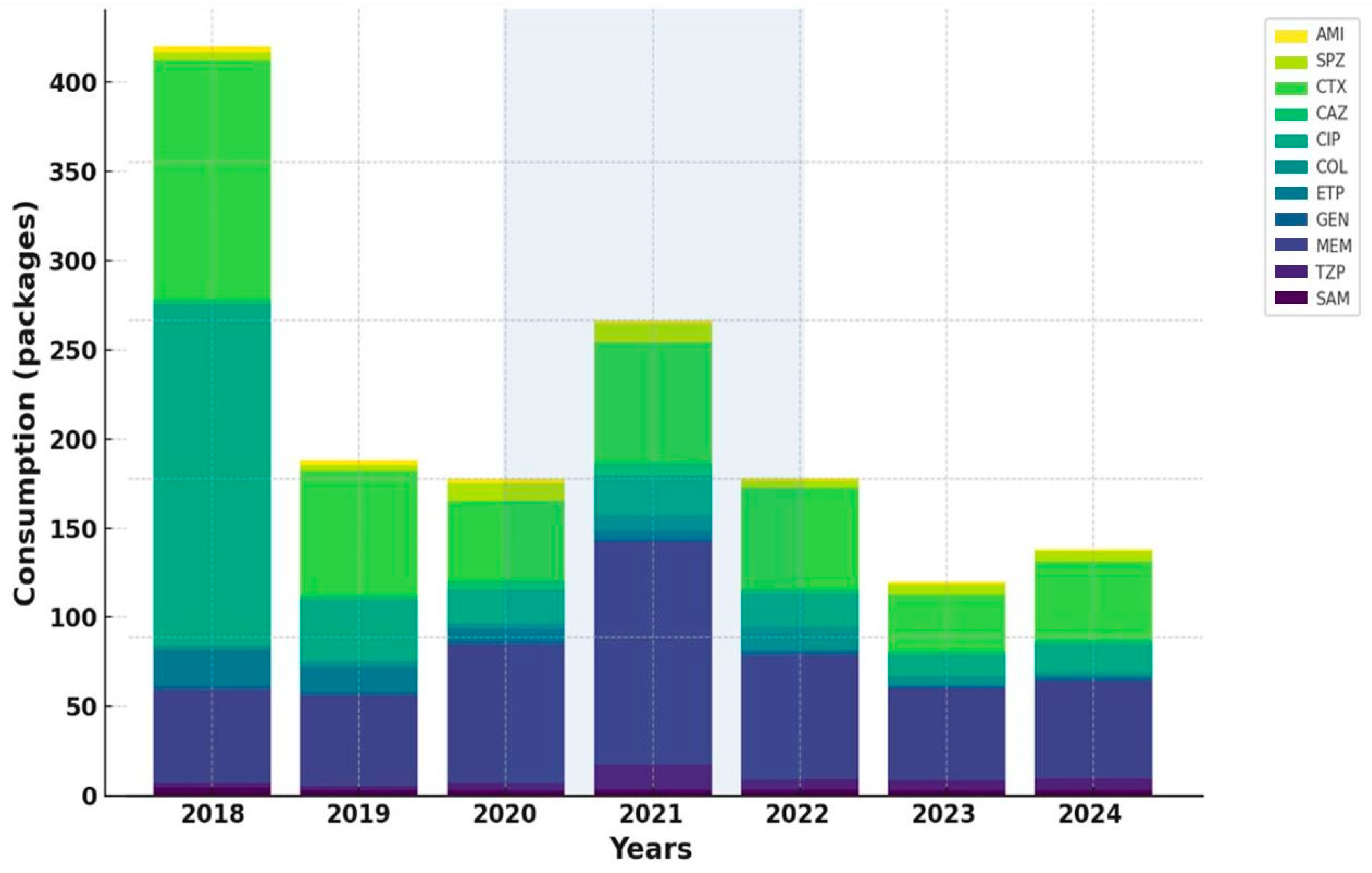 Antibiotics 14 01149 g002