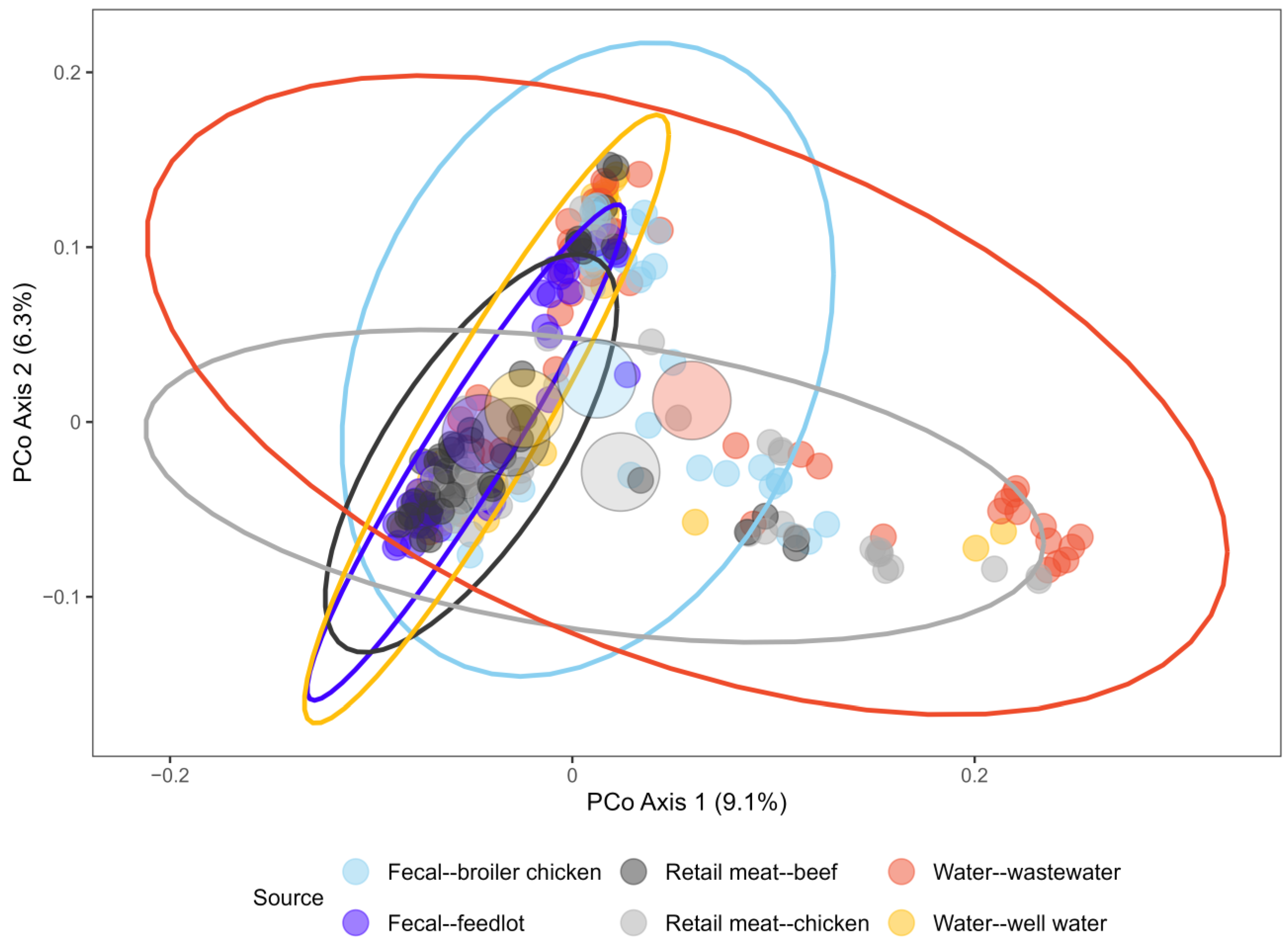 Antibiotics 14 01151 g003