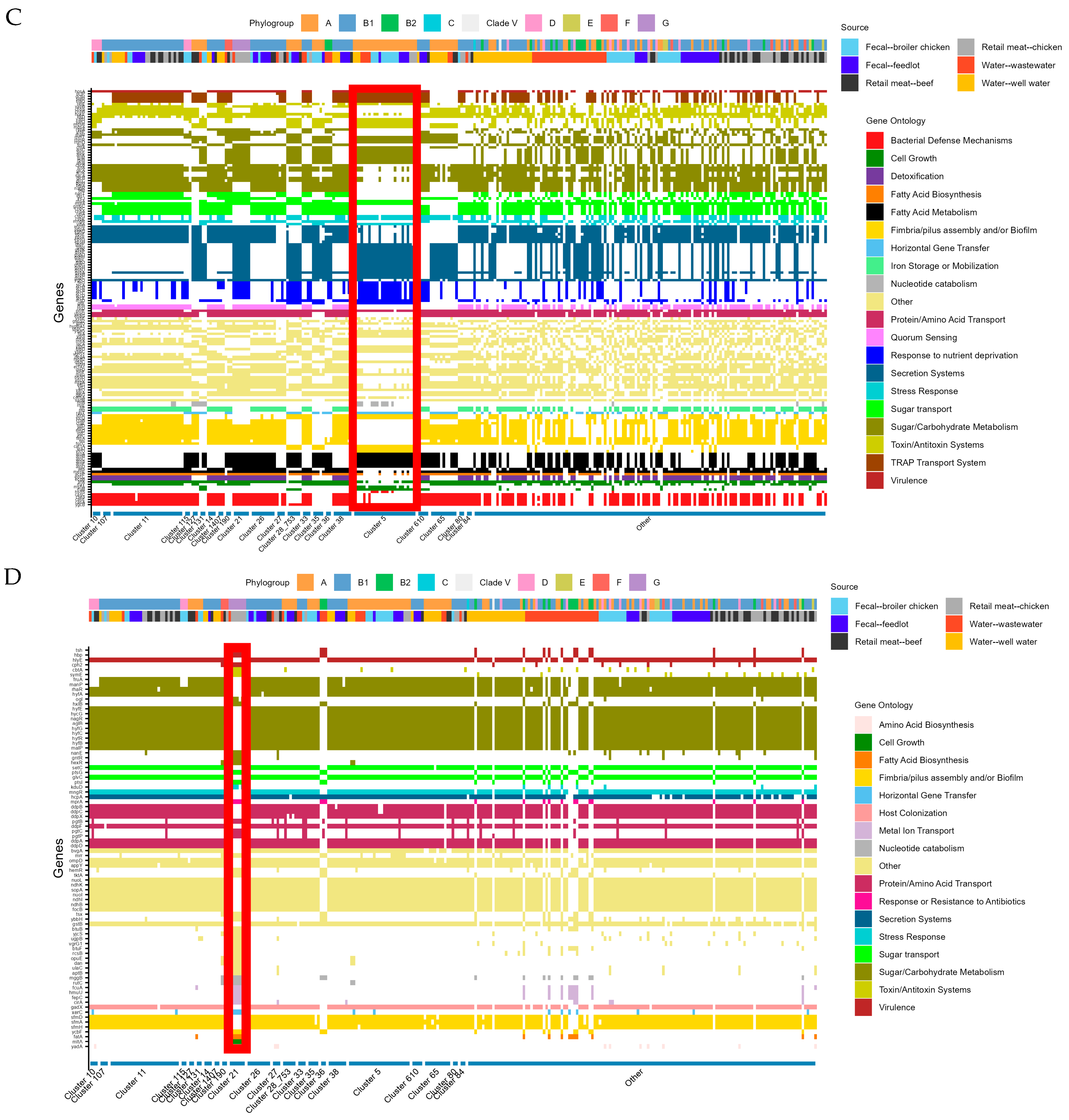 Antibiotics 14 01151 g005b