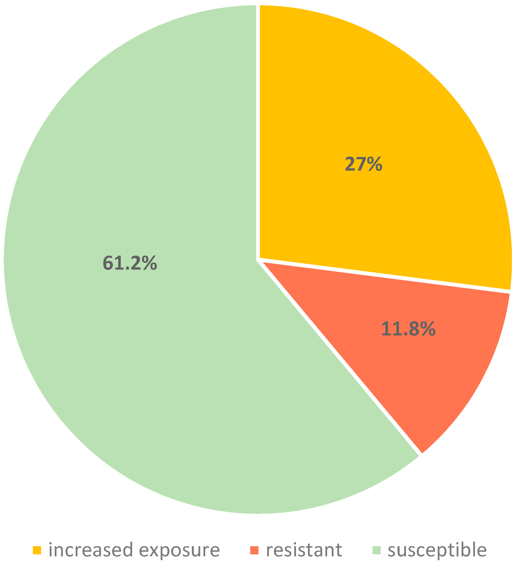 Antibiotics 14 01158 g001 Antibiotics 14 01158 g001