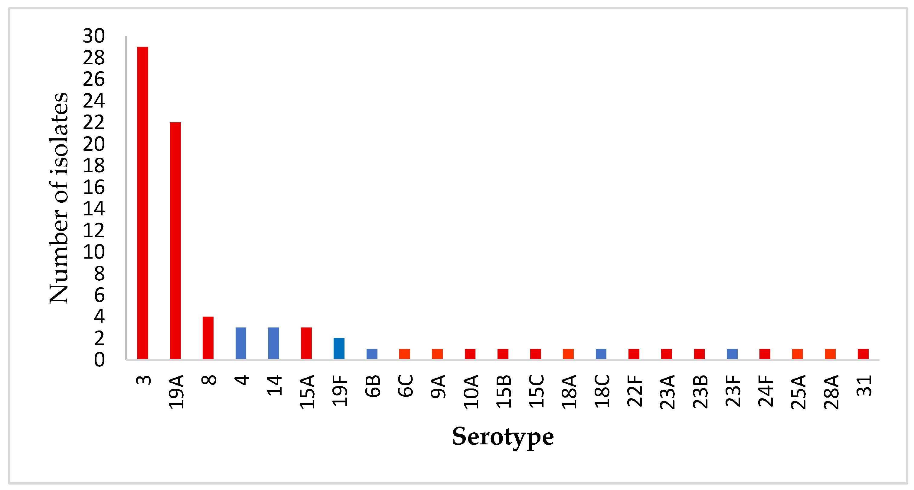 Antibiotics 14 01158 g002 Antibiotics 14 01158 g002