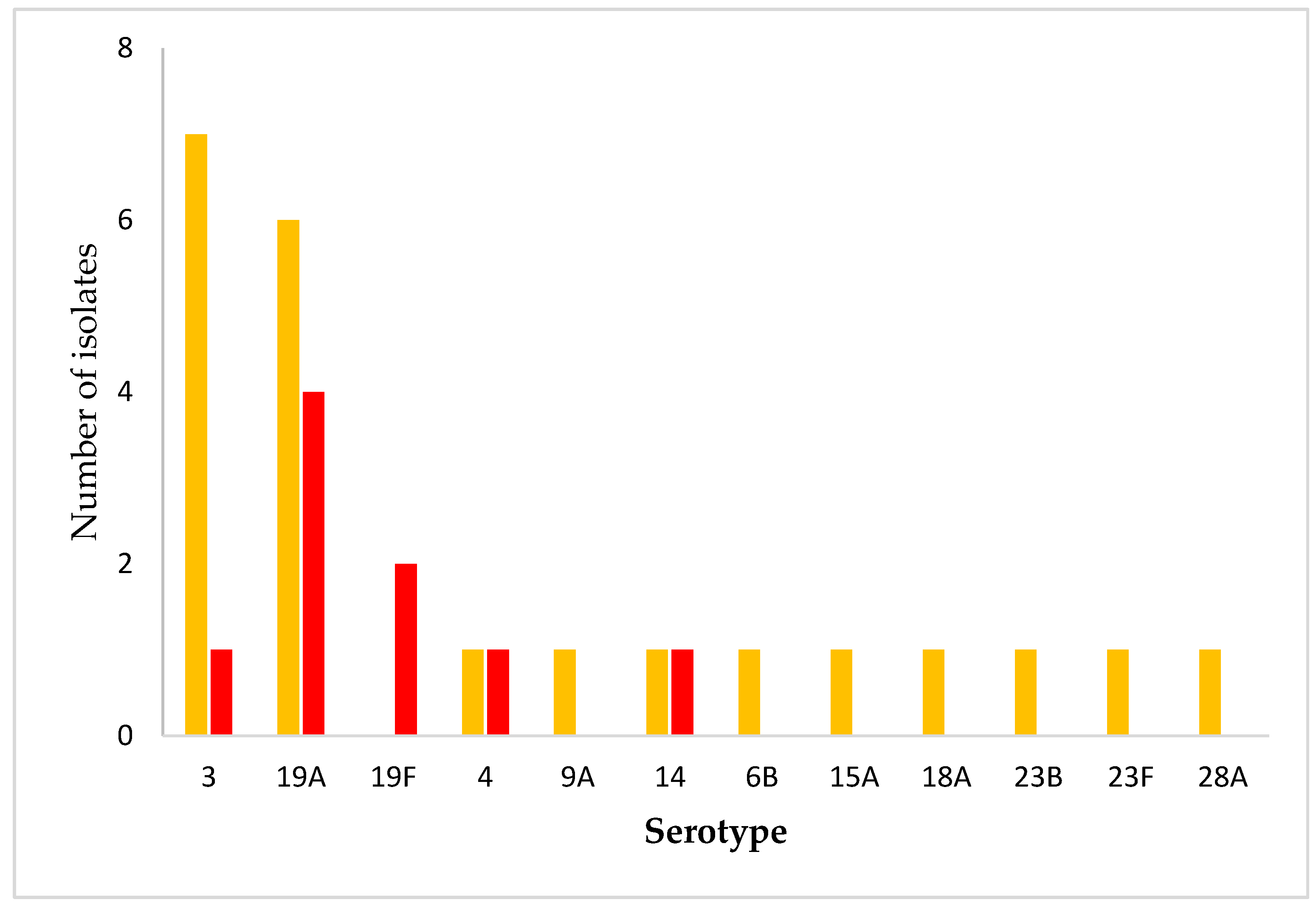 Antibiotics 14 01158 g003 Antibiotics 14 01158 g003