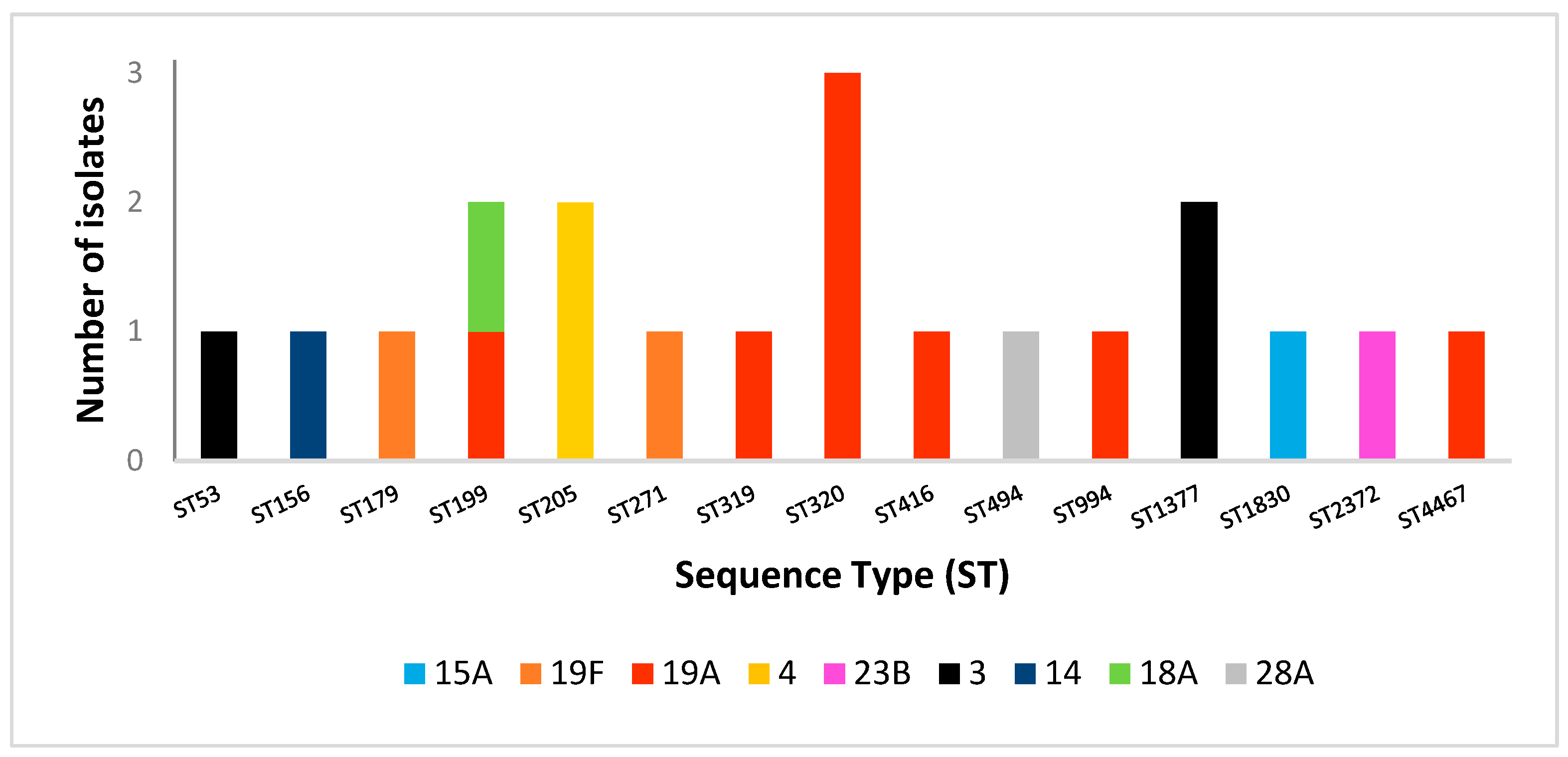 Antibiotics 14 01158 g004 Antibiotics 14 01158 g004