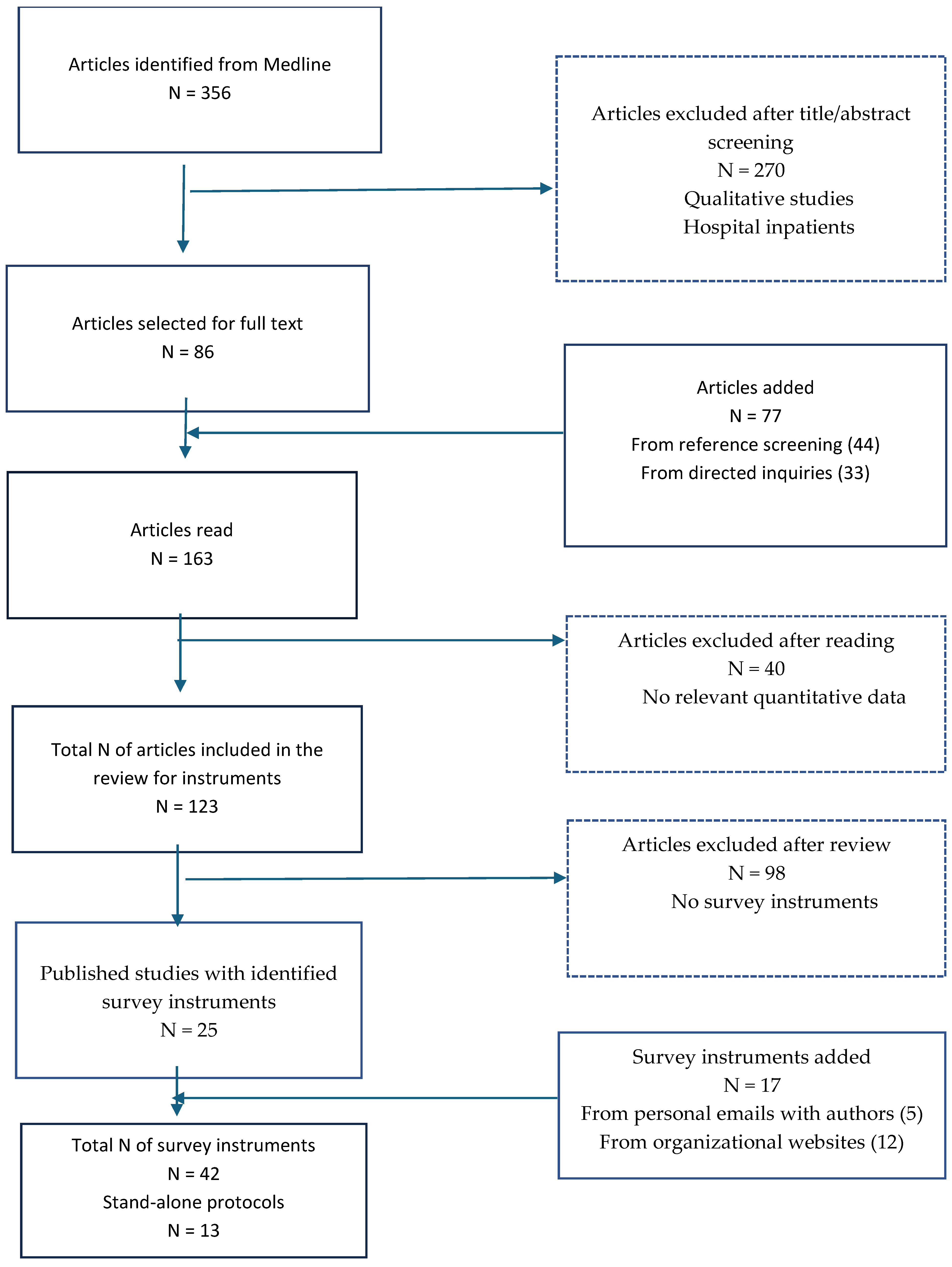 Antibiotics 14 01159 g001 Antibiotics 14 01159 g001