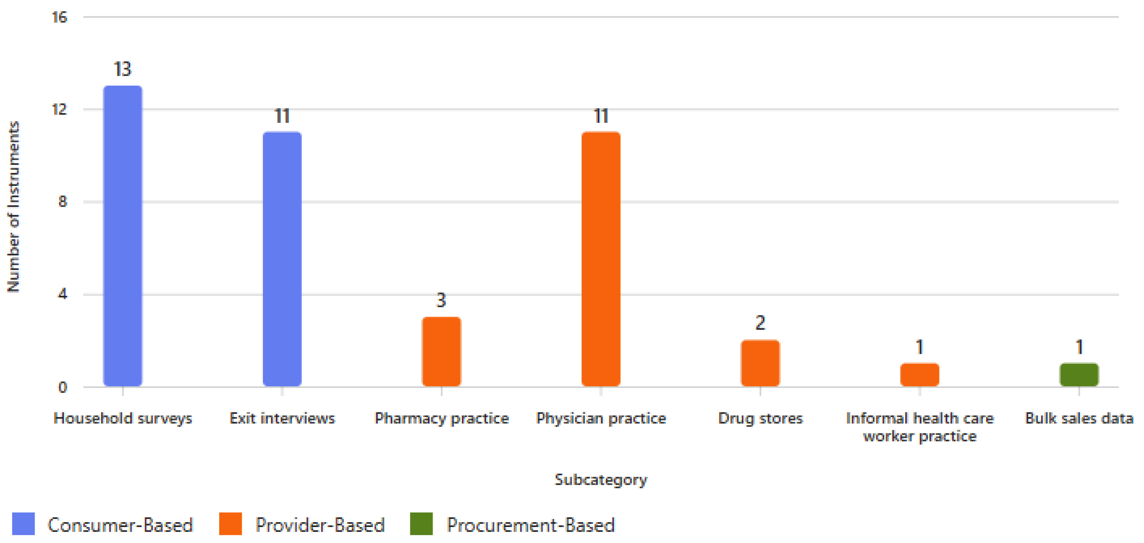 Antibiotics 14 01159 g002 Antibiotics 14 01159 g002