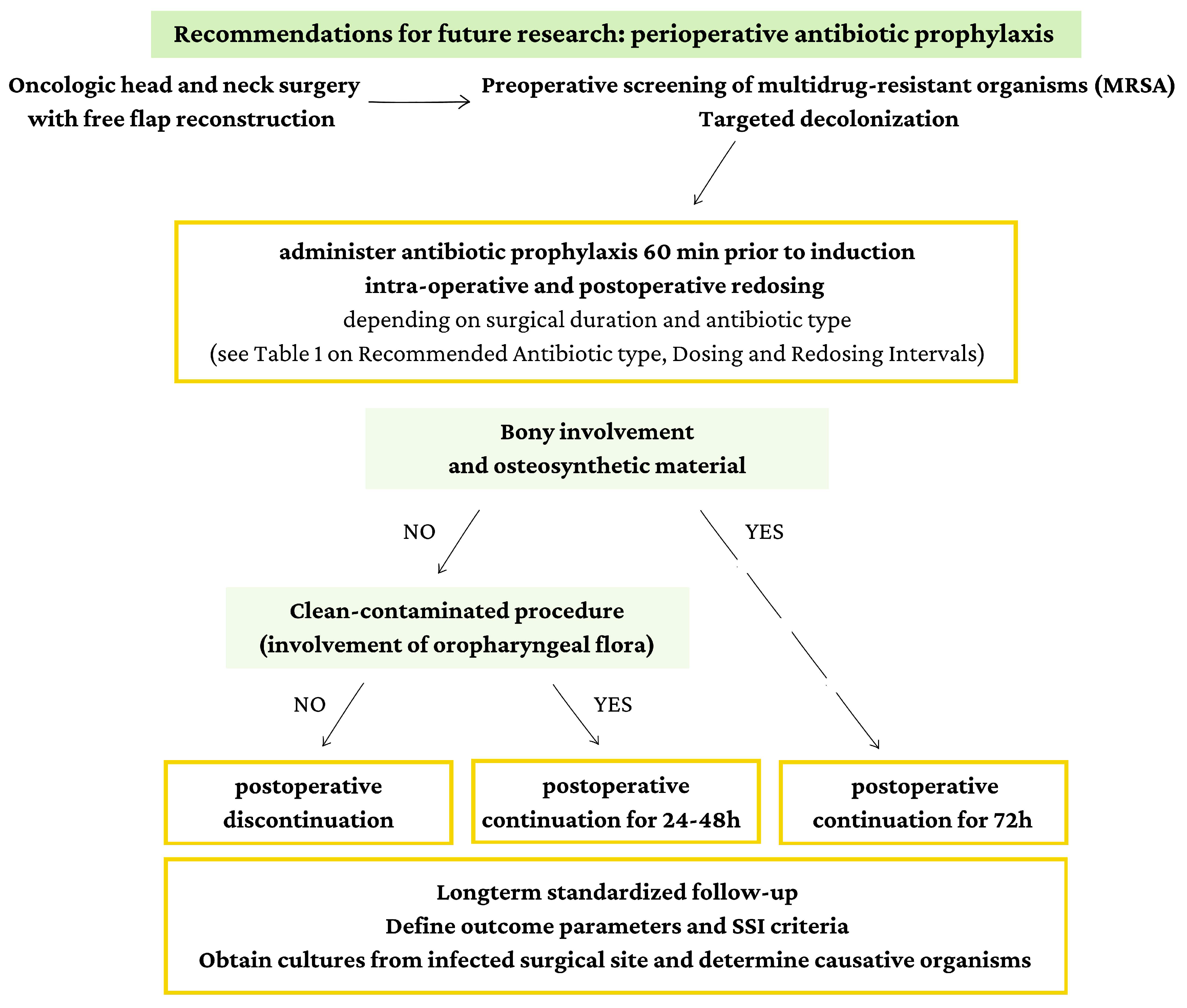 Antibiotics 14 01160 g003