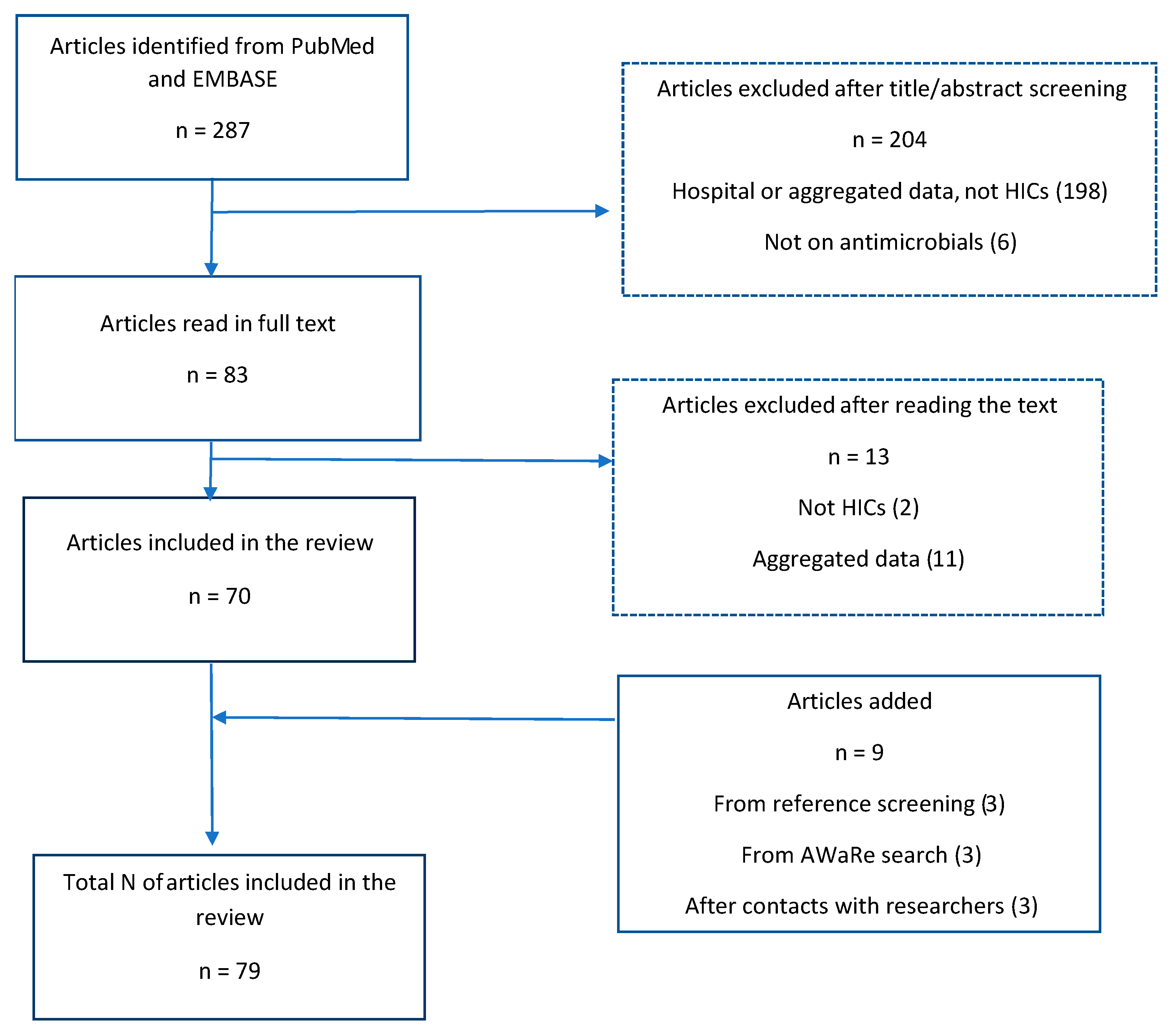Antibiotics 14 01161 g001 Antibiotics 14 01161 g001
