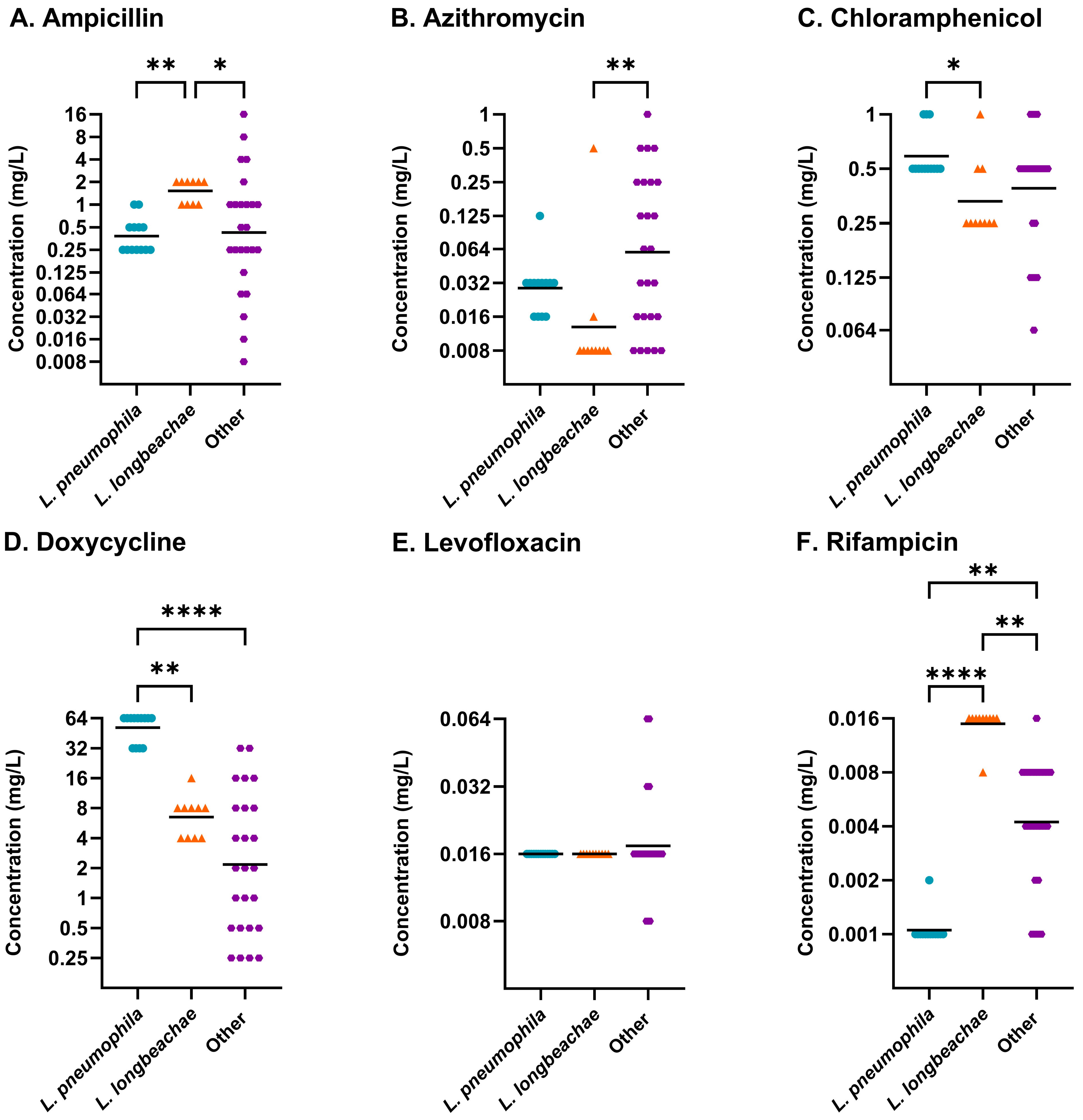 Antibiotics 14 01165 g001 Antibiotics 14 01165 g001