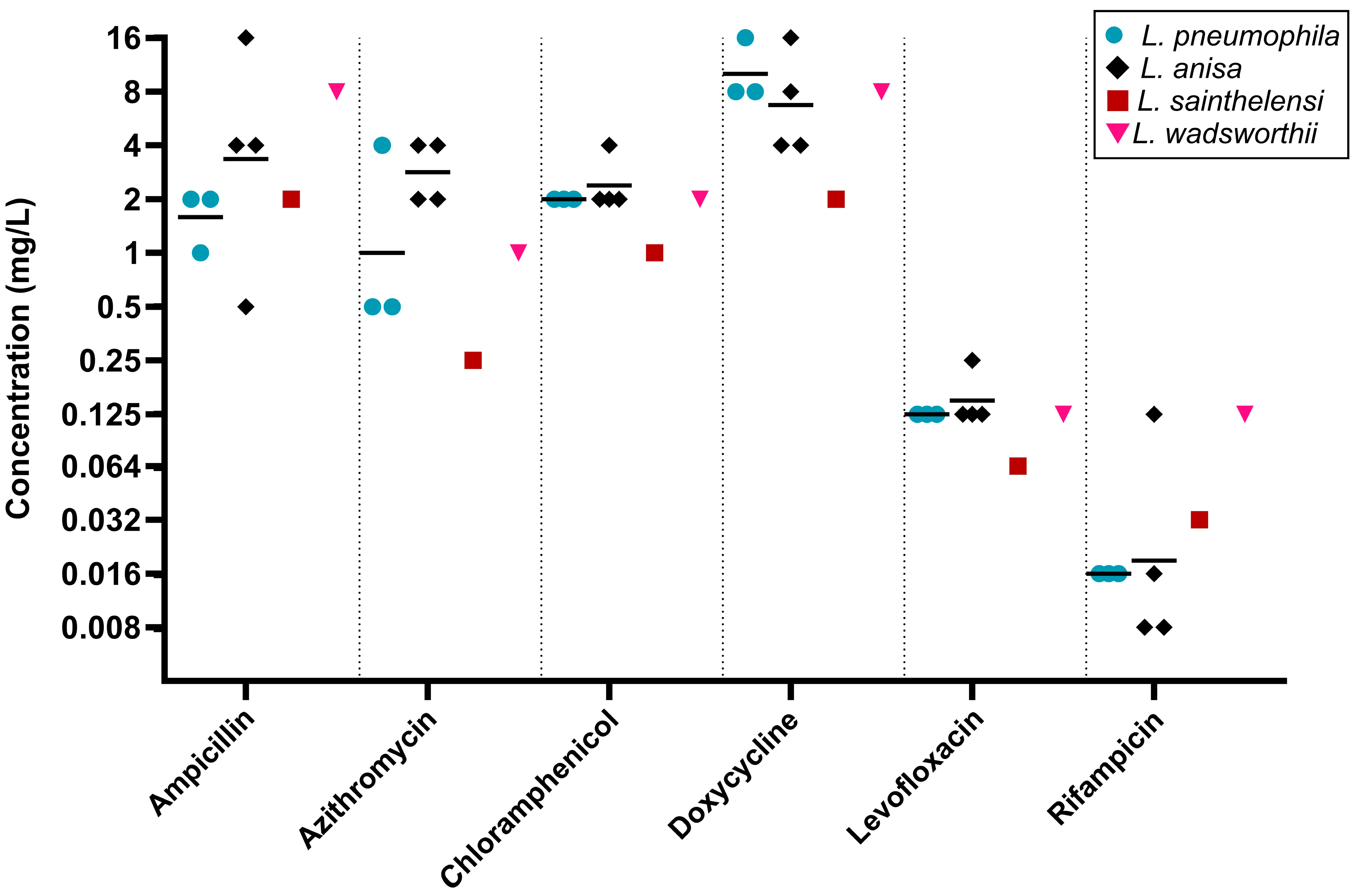 Antibiotics 14 01165 g003 Antibiotics 14 01165 g003