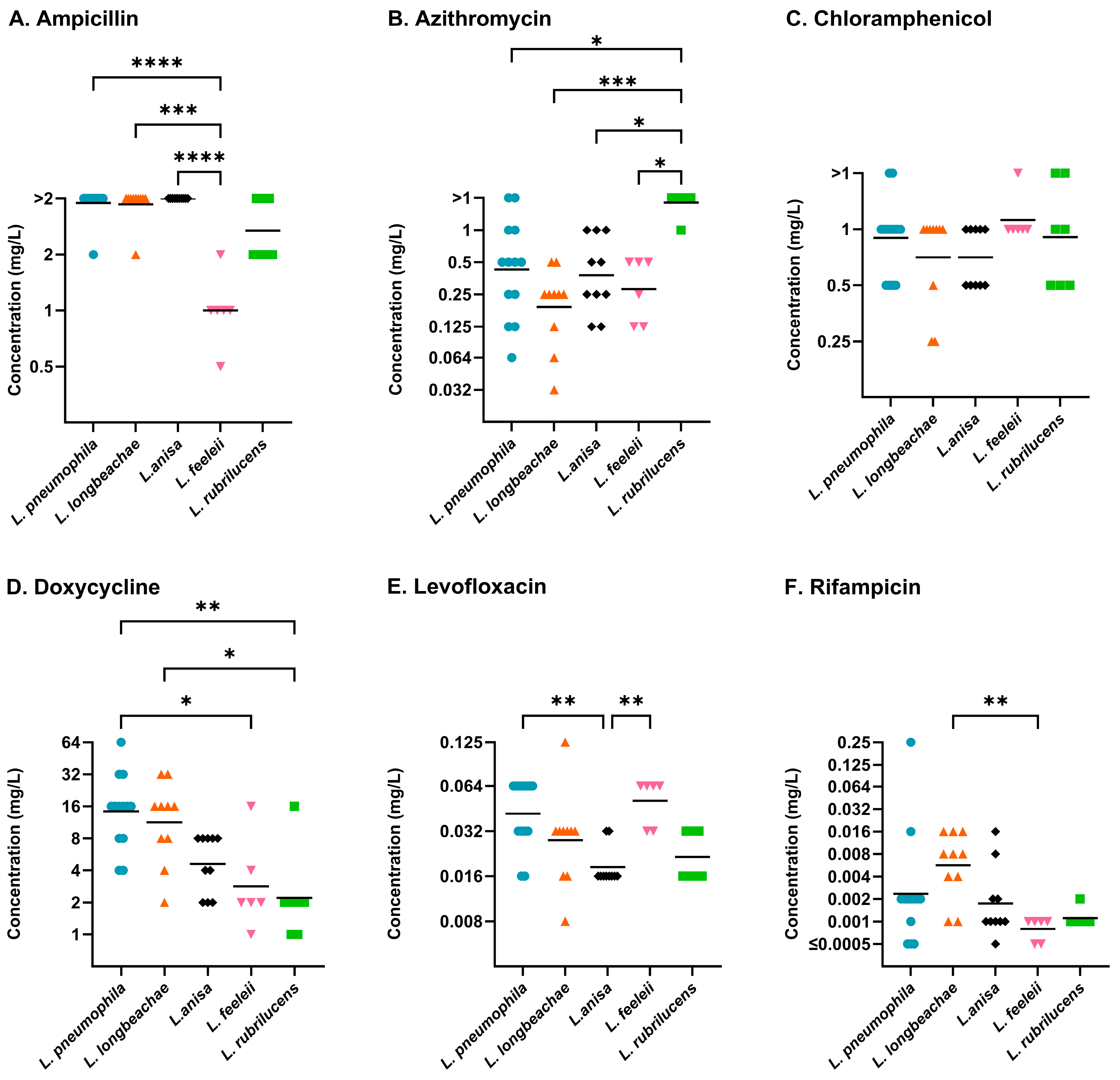 Antibiotics 14 01165 g004 Antibiotics 14 01165 g004