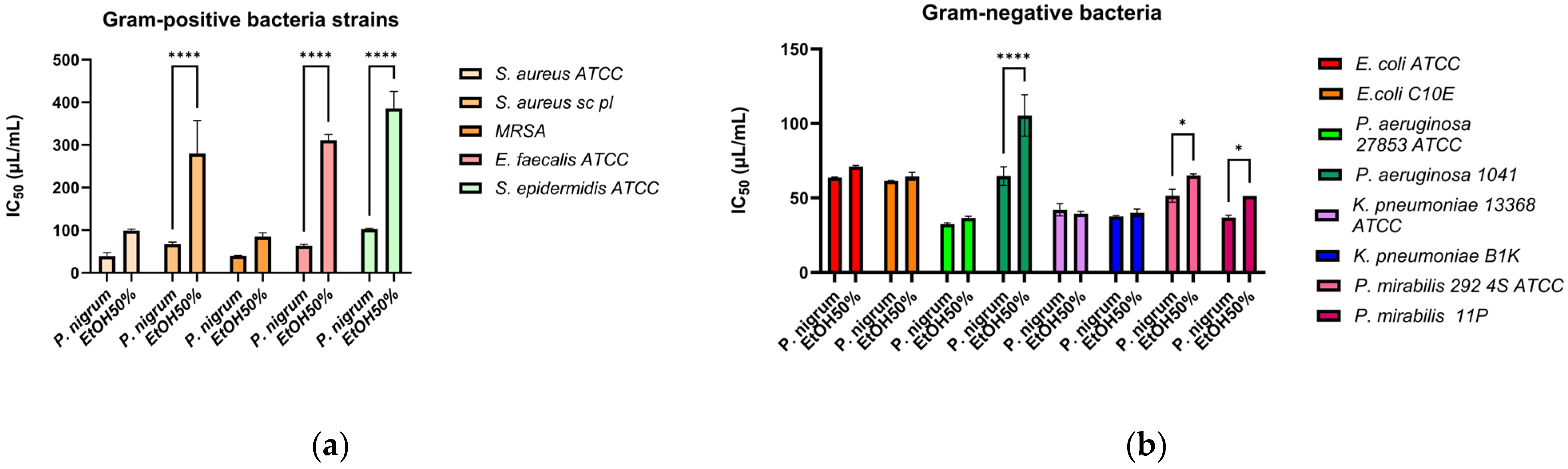 Antibiotics 14 01166 g002