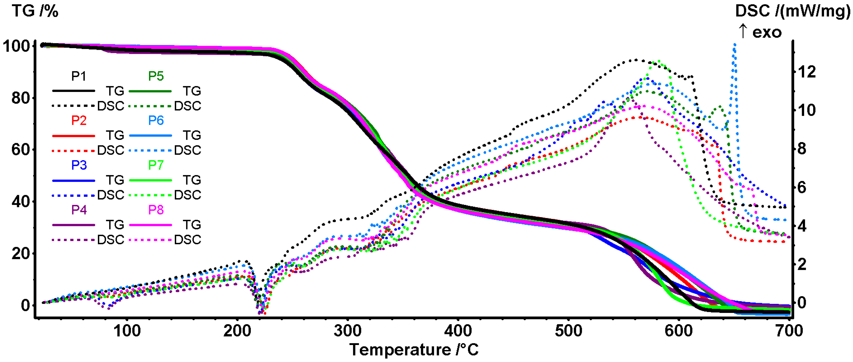 Antibiotics 14 01166 g005