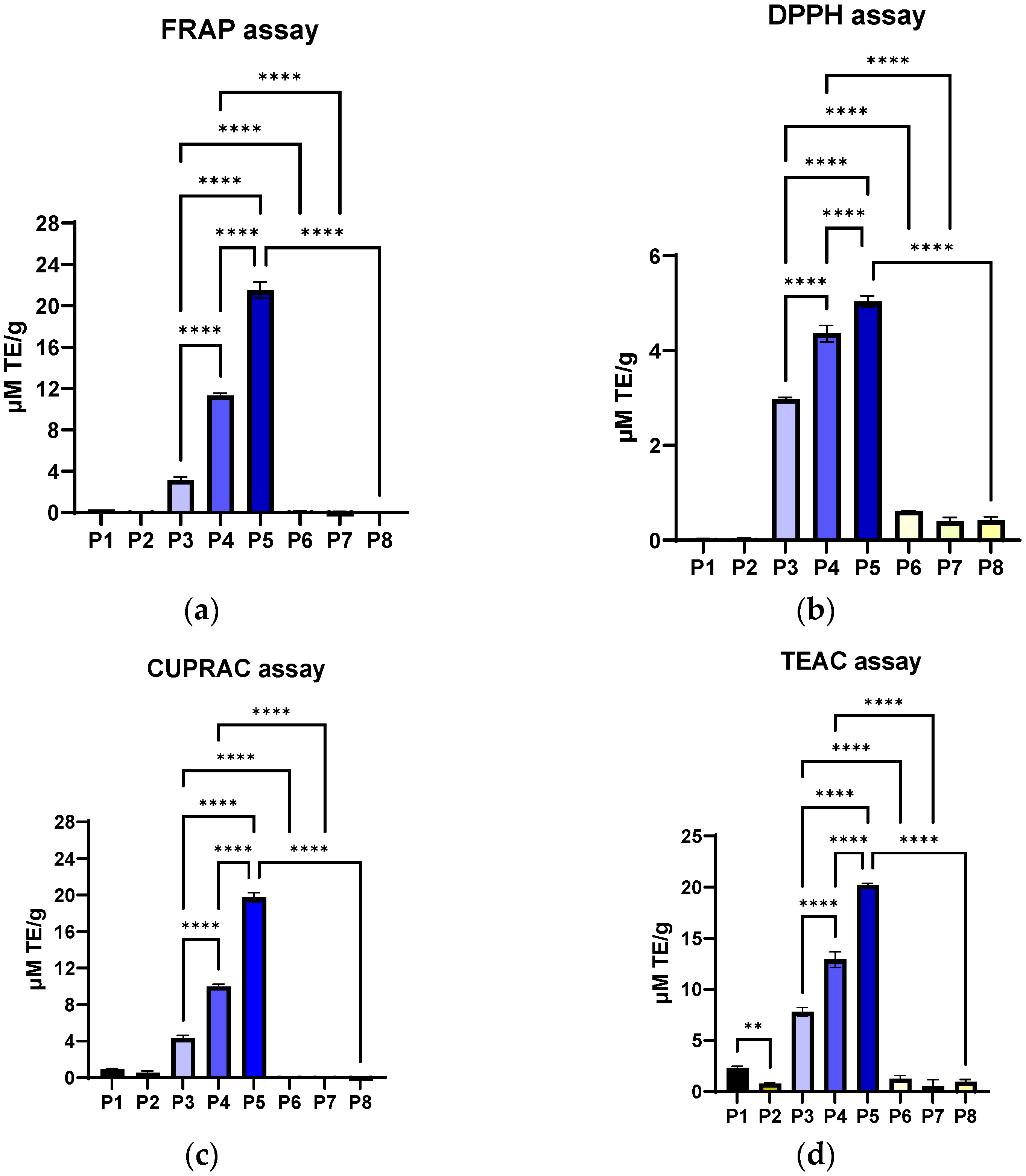 Antibiotics 14 01166 g008