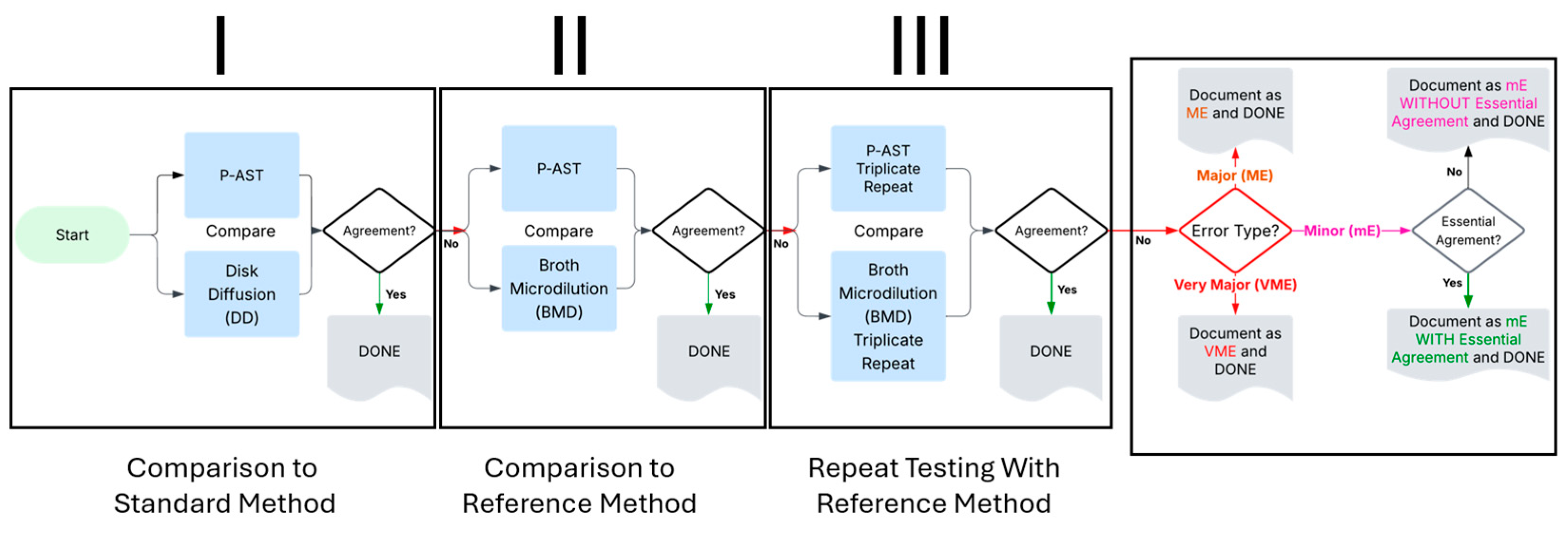 Antibiotics 14 01168 g001