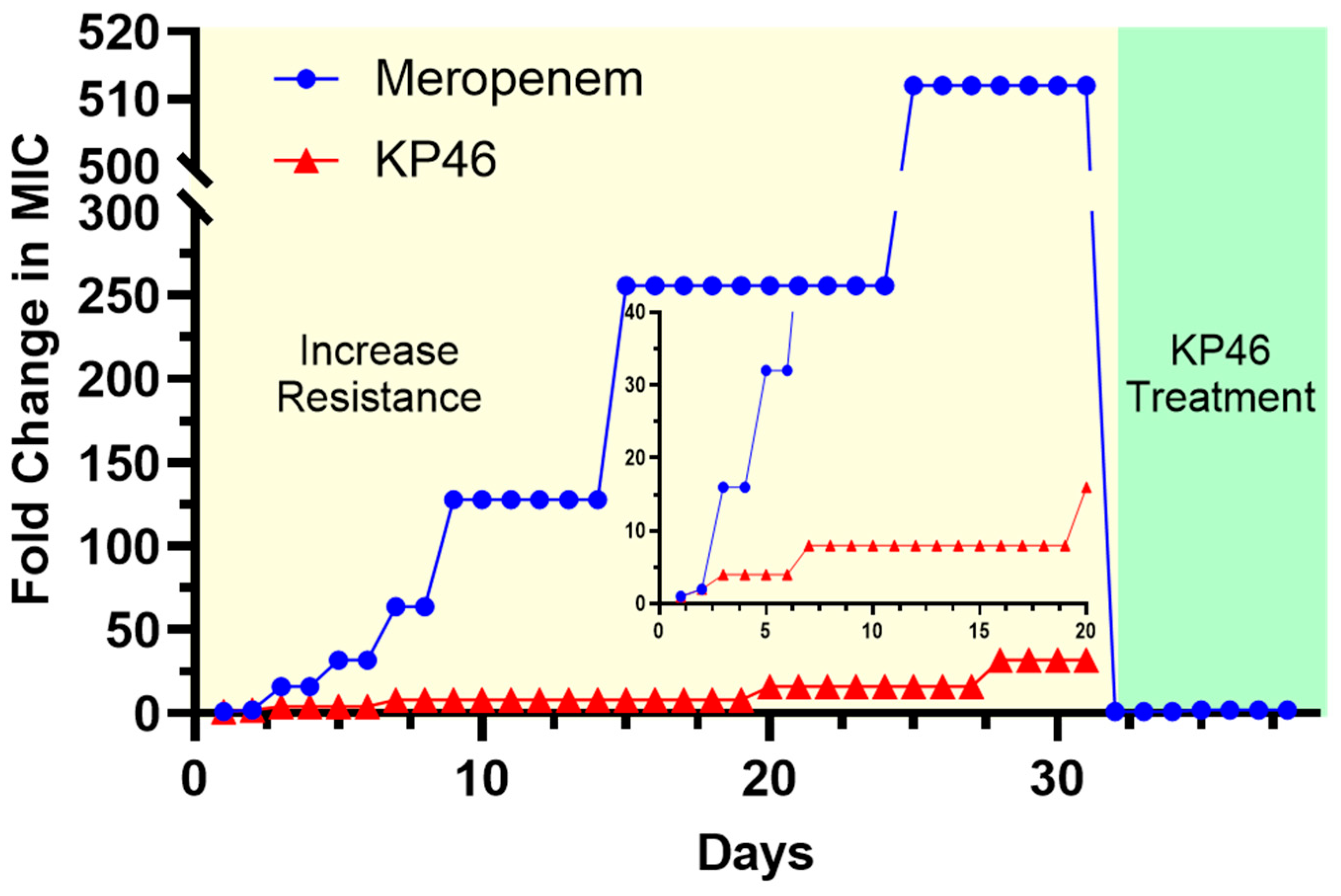 Antibiotics 14 01175 g005