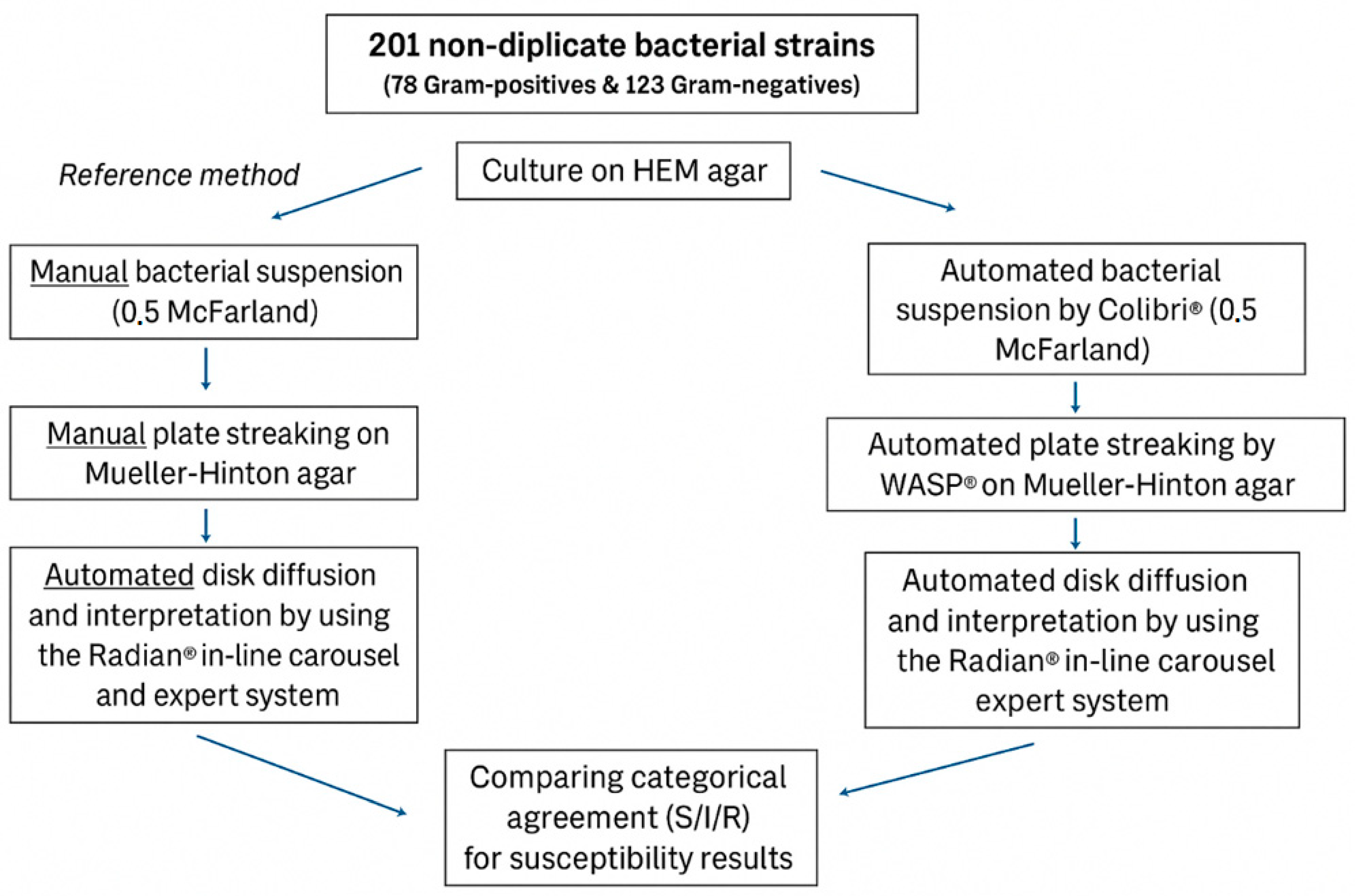 Antibiotics 14 01178 g003
