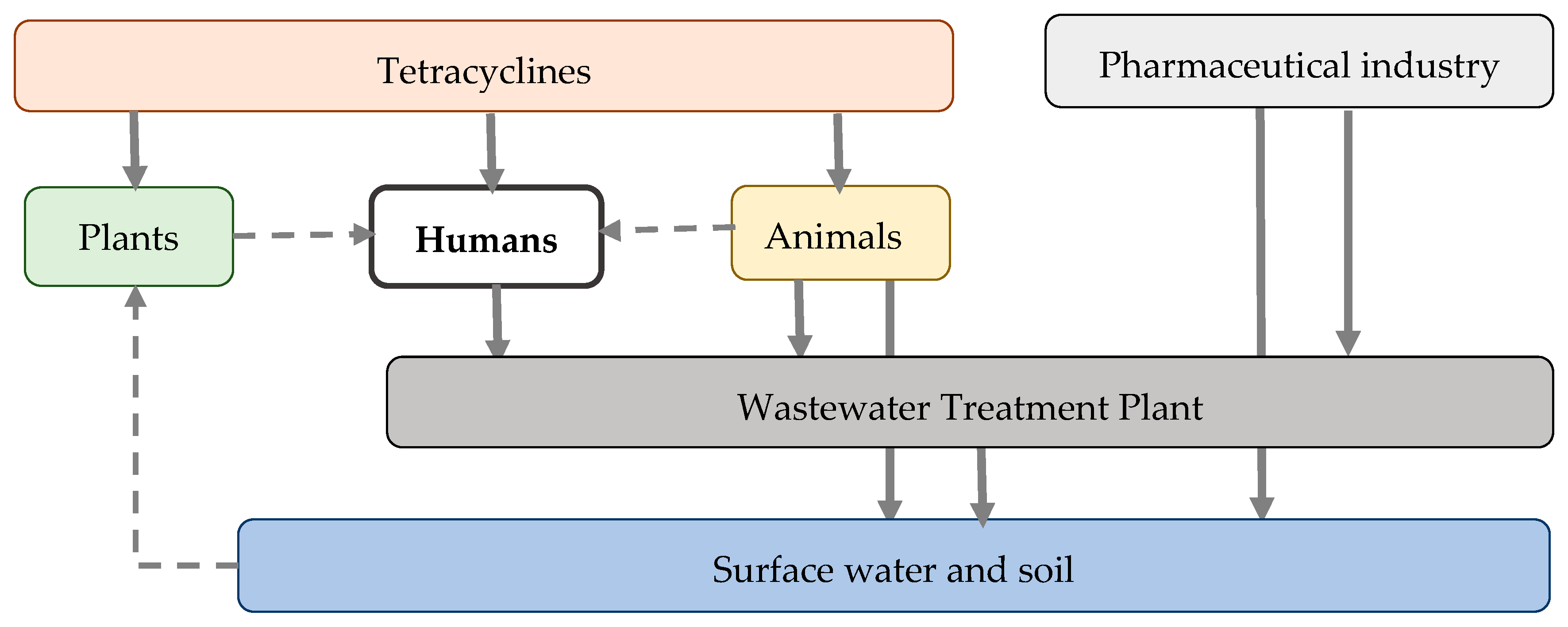 Antibiotics 14 01183 g004