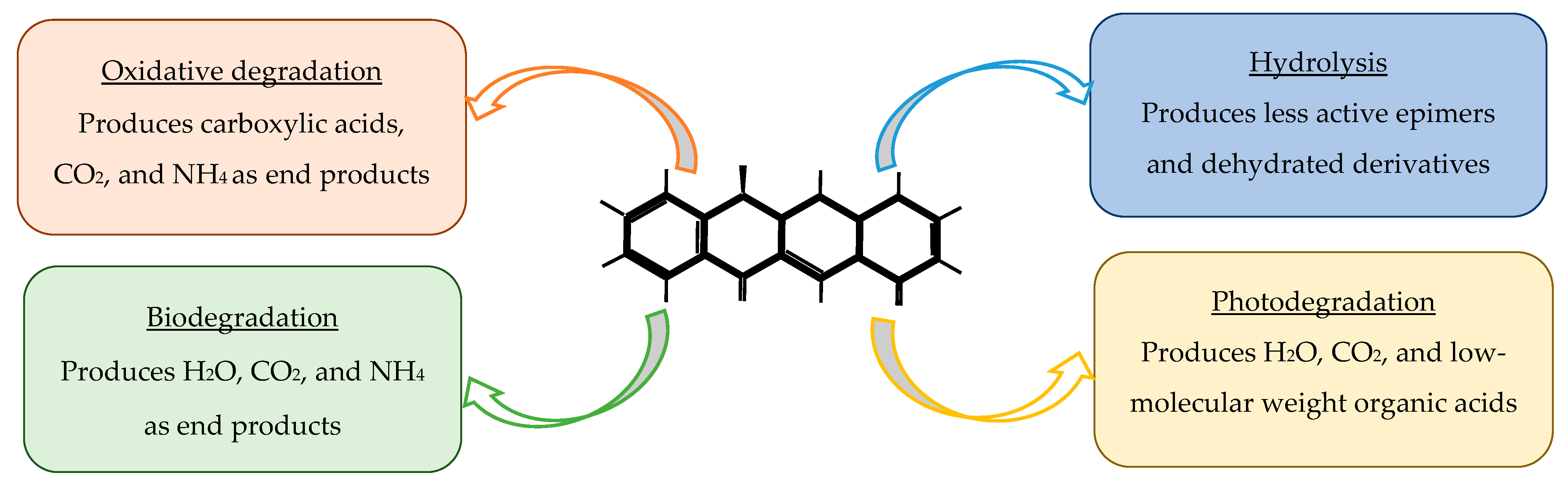 Antibiotics 14 01183 g006