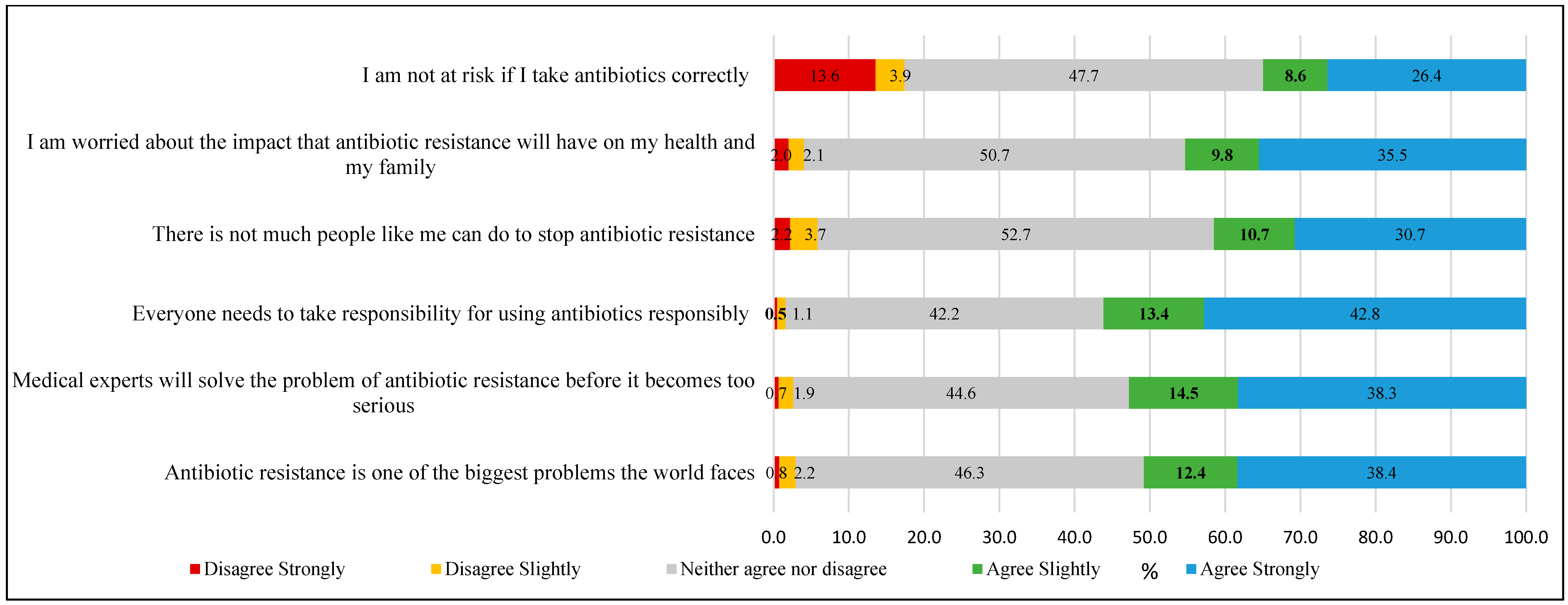 Antibiotics 14 01184 g002