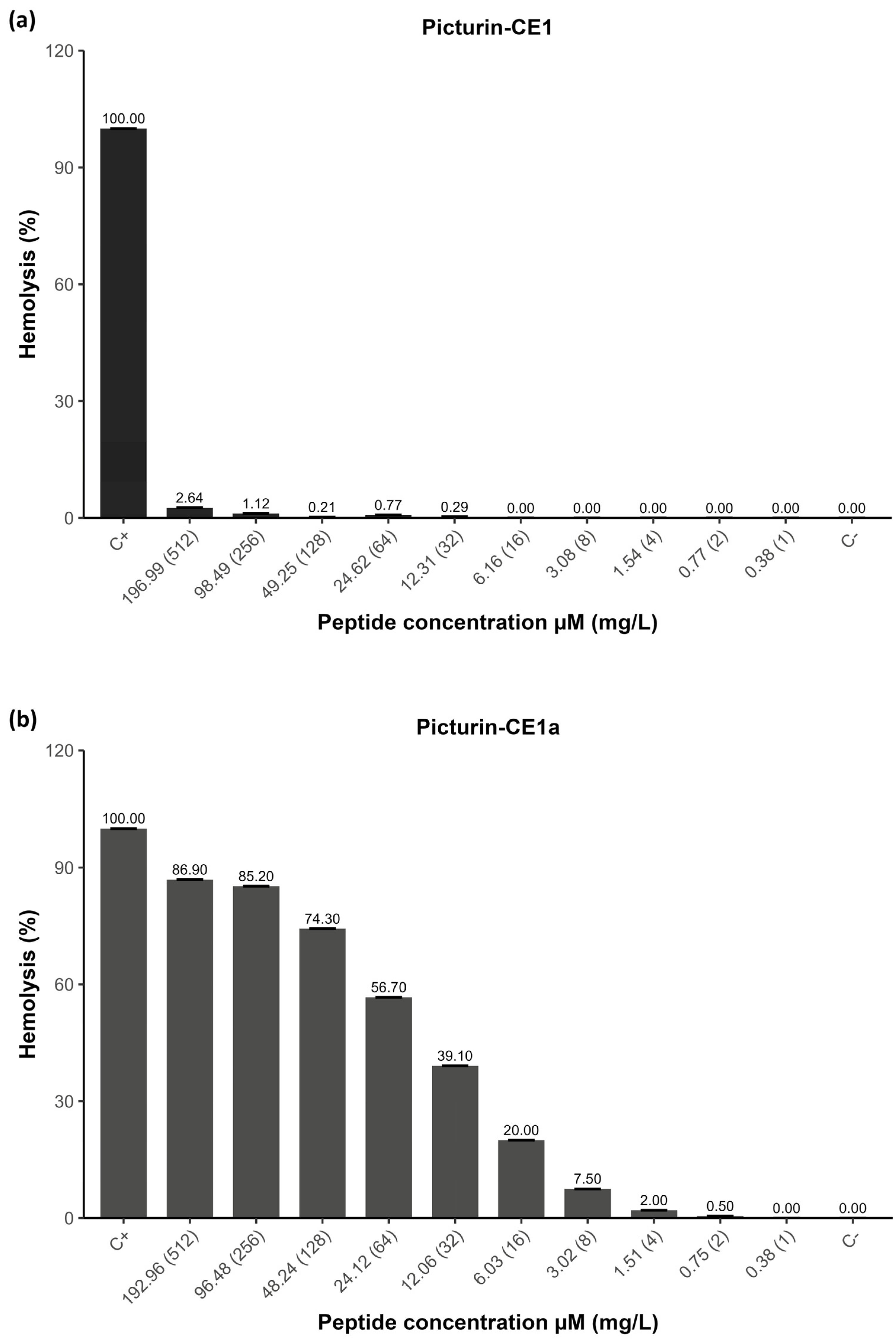 Antibiotics 14 01186 g005a