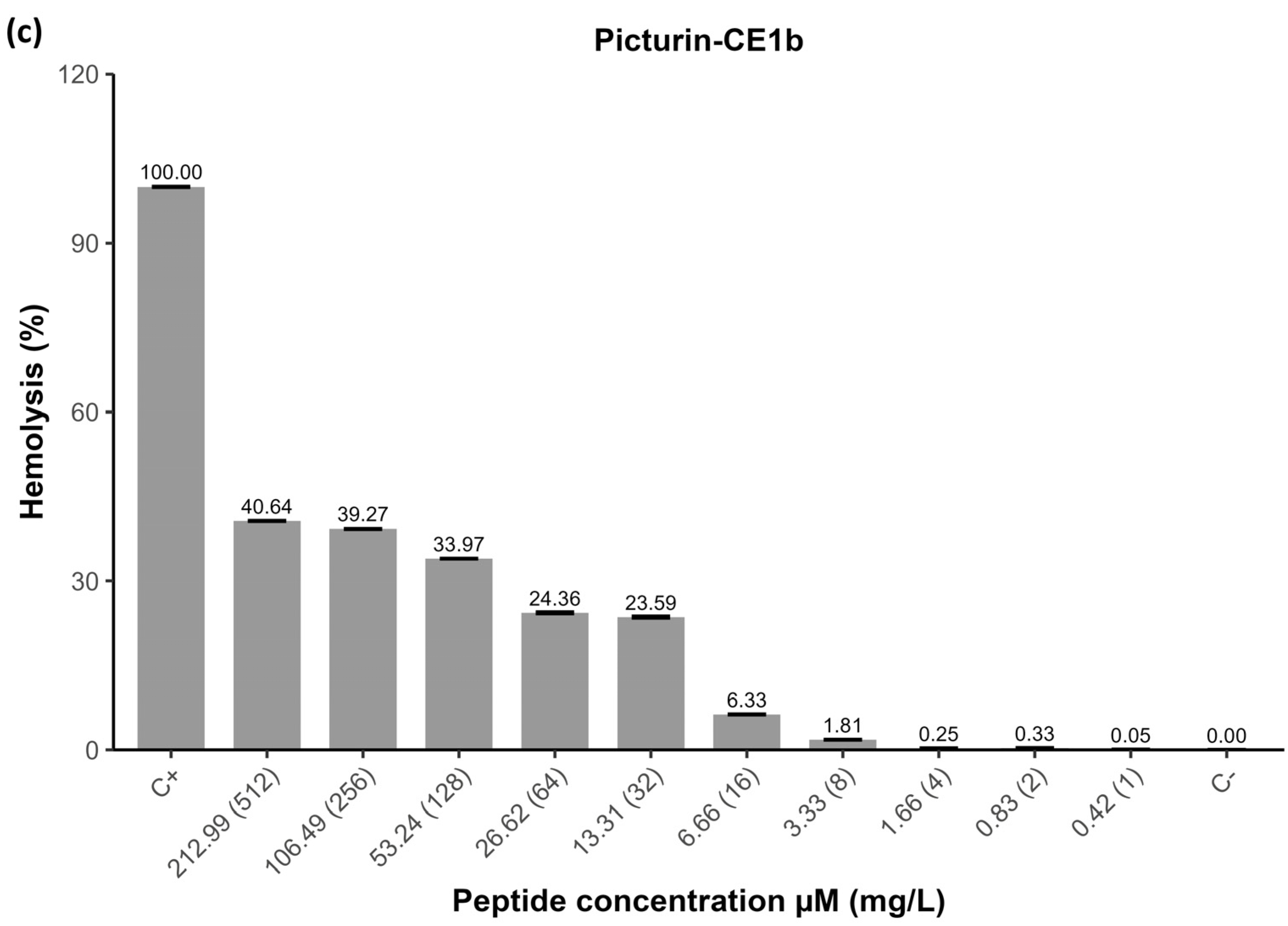 Antibiotics 14 01186 g005b