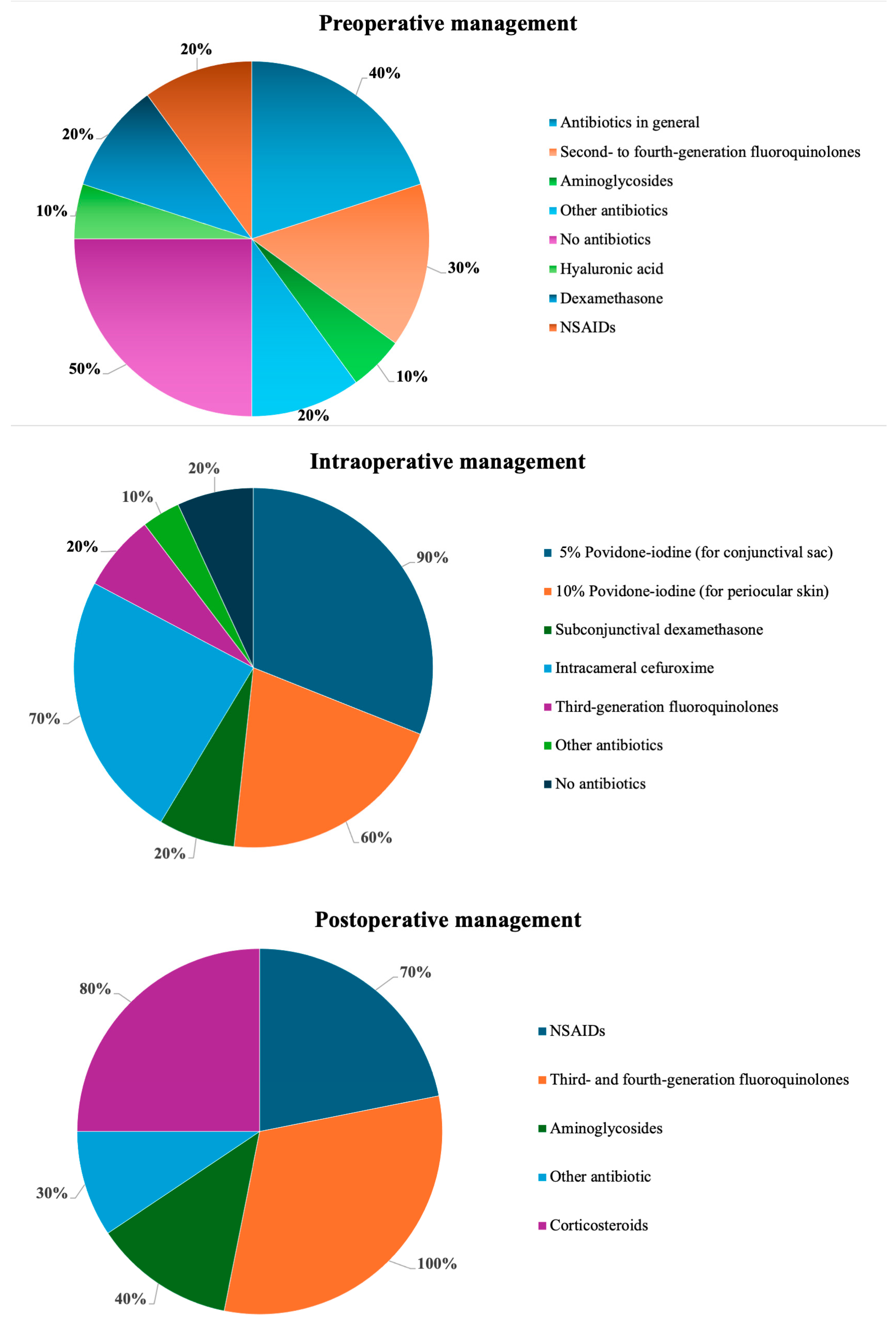 Antibiotics 14 01192 g001
