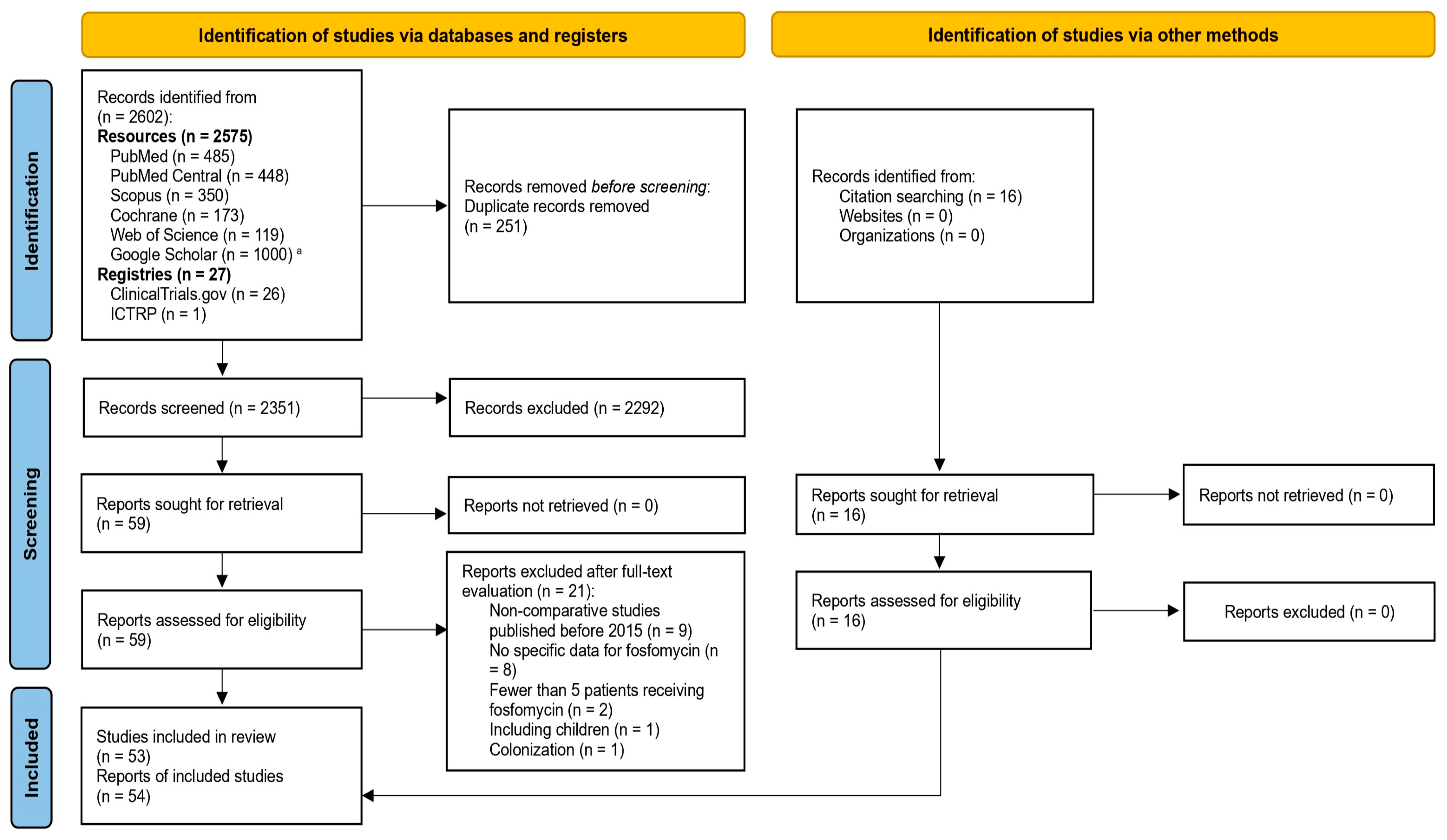 Antibiotics 14 01193 g001