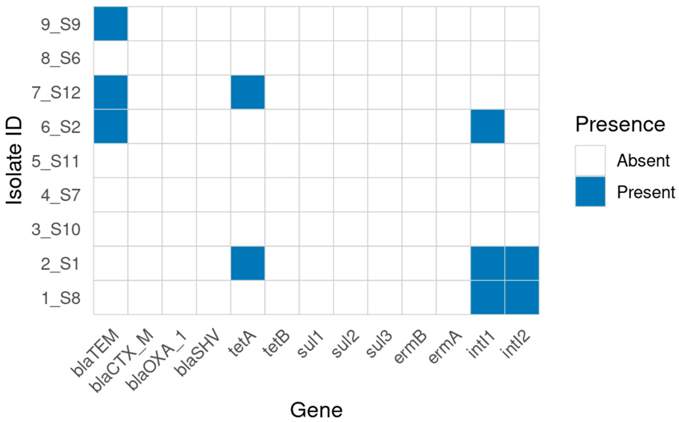 Antibiotics 14 01195 g002