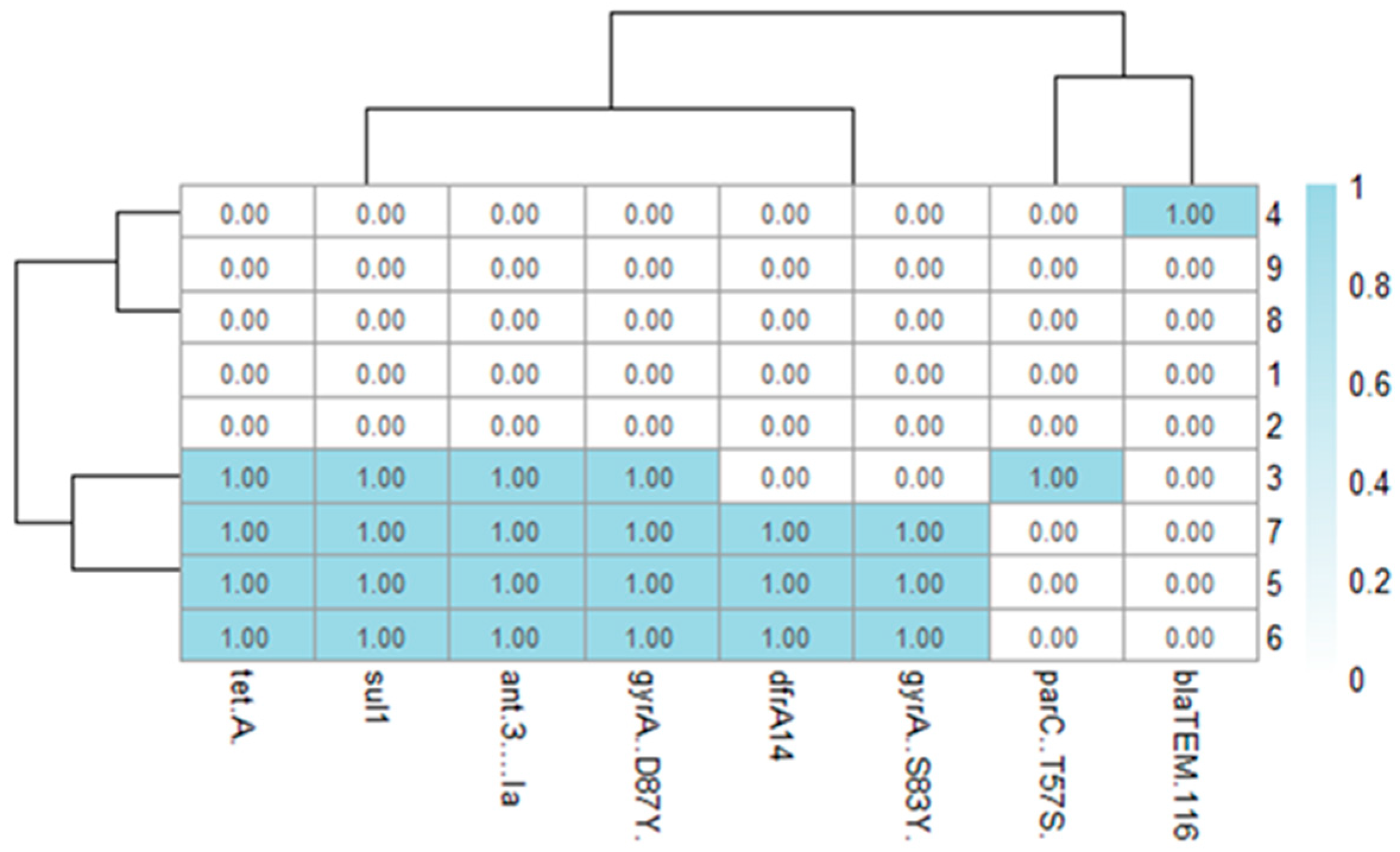 Antibiotics 14 01195 g003