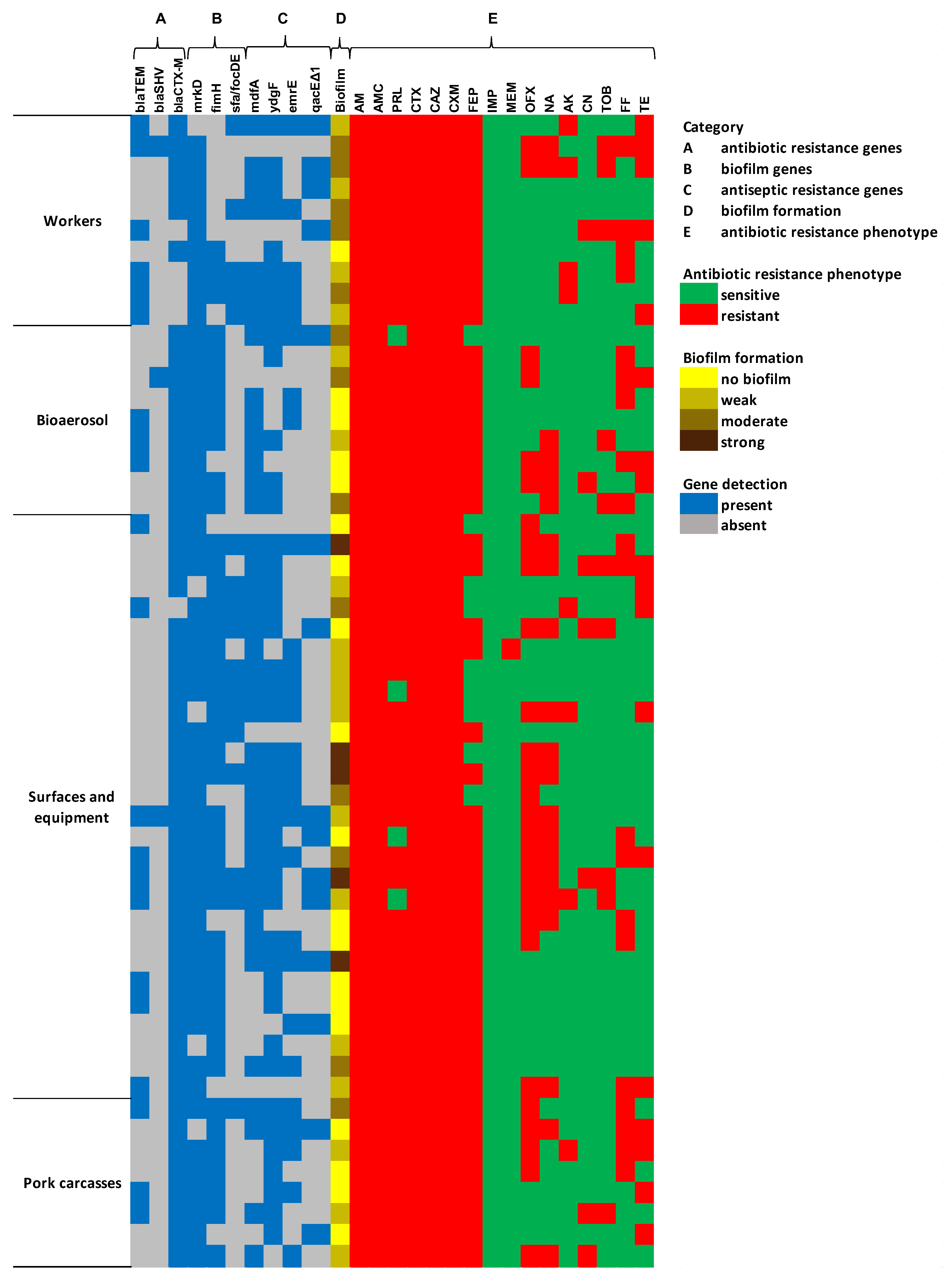 Antibiotics 14 01200 g002