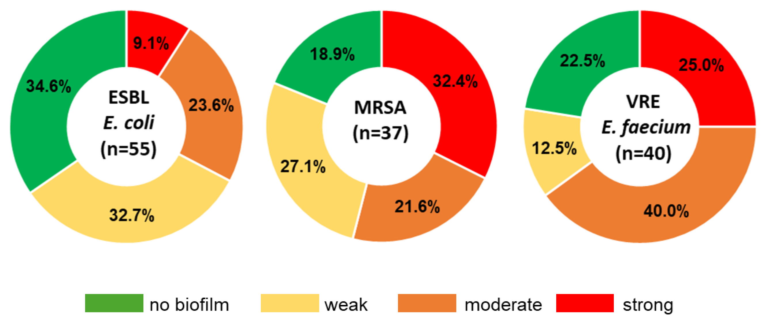 Antibiotics 14 01200 g003