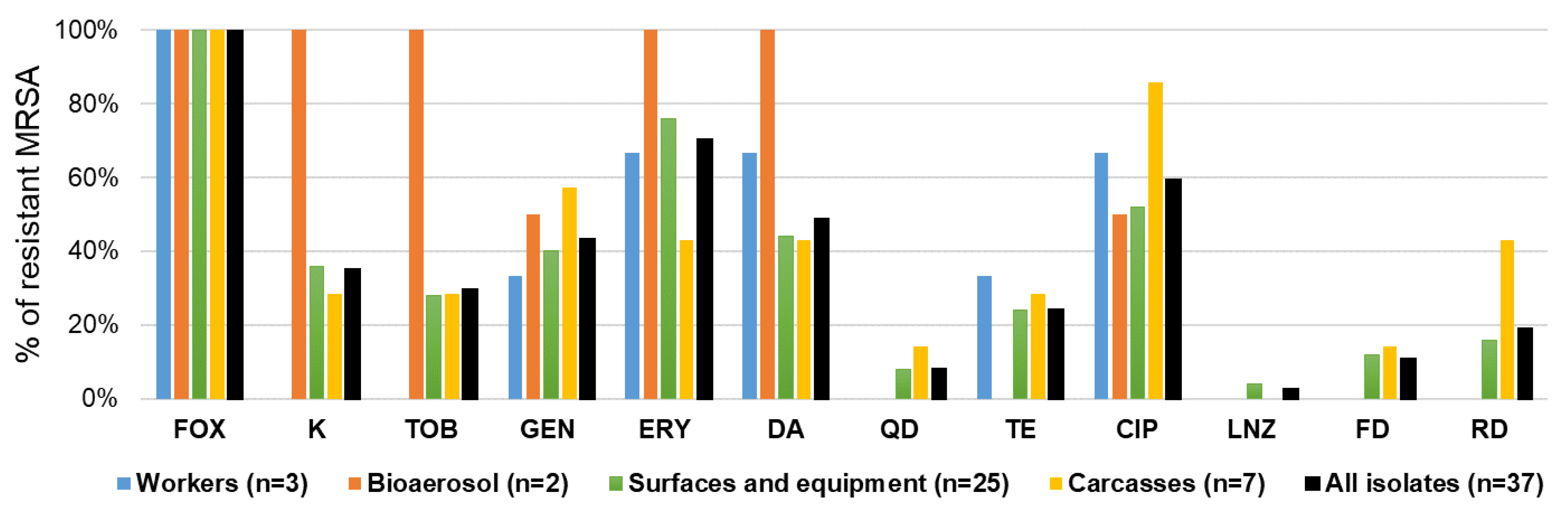 Antibiotics 14 01200 g005