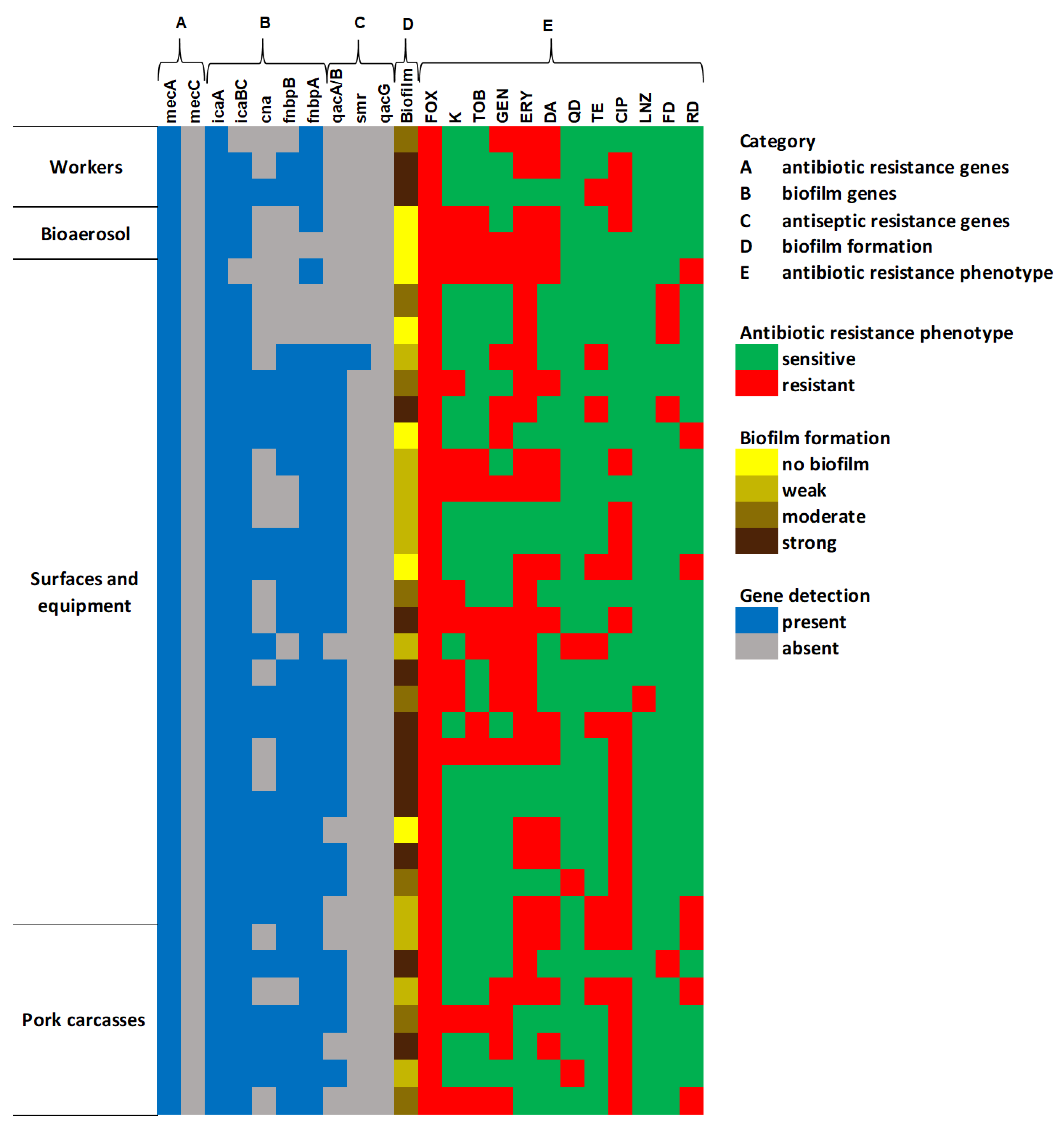 Antibiotics 14 01200 g006