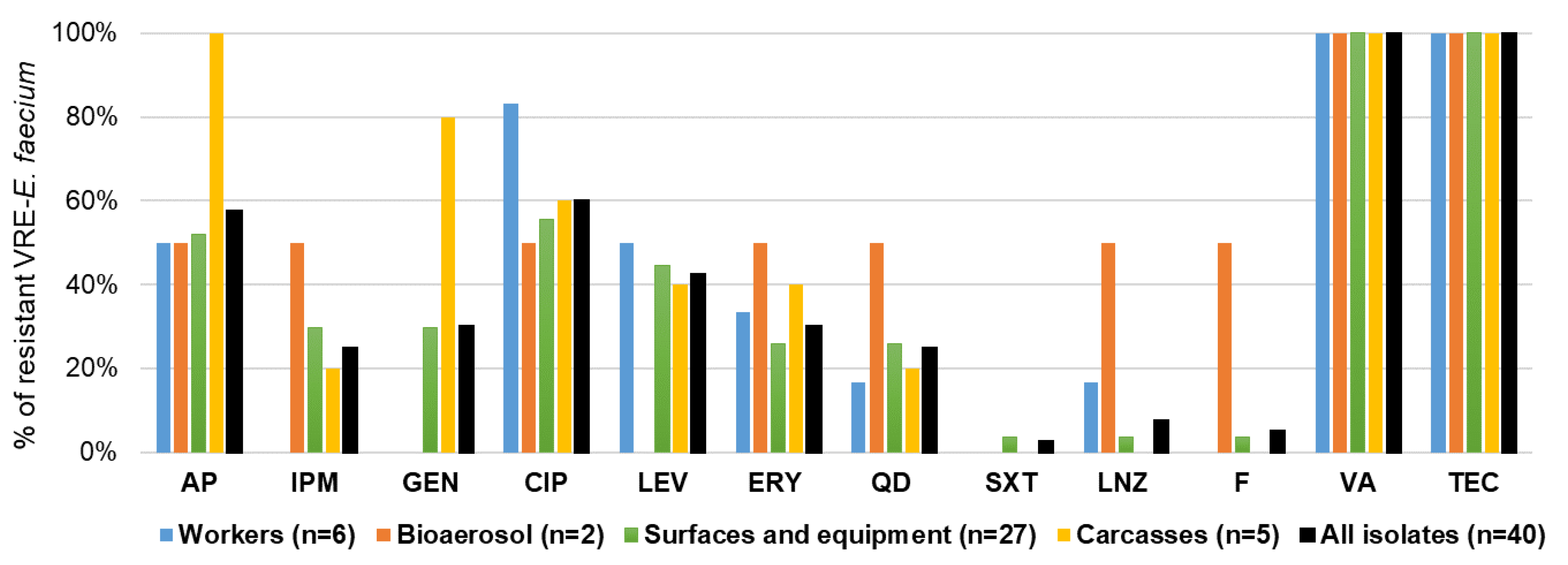 Antibiotics 14 01200 g008