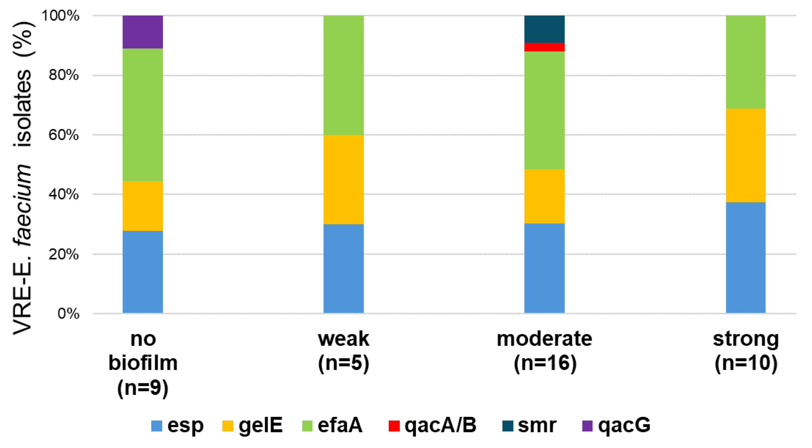 Antibiotics 14 01200 g010
