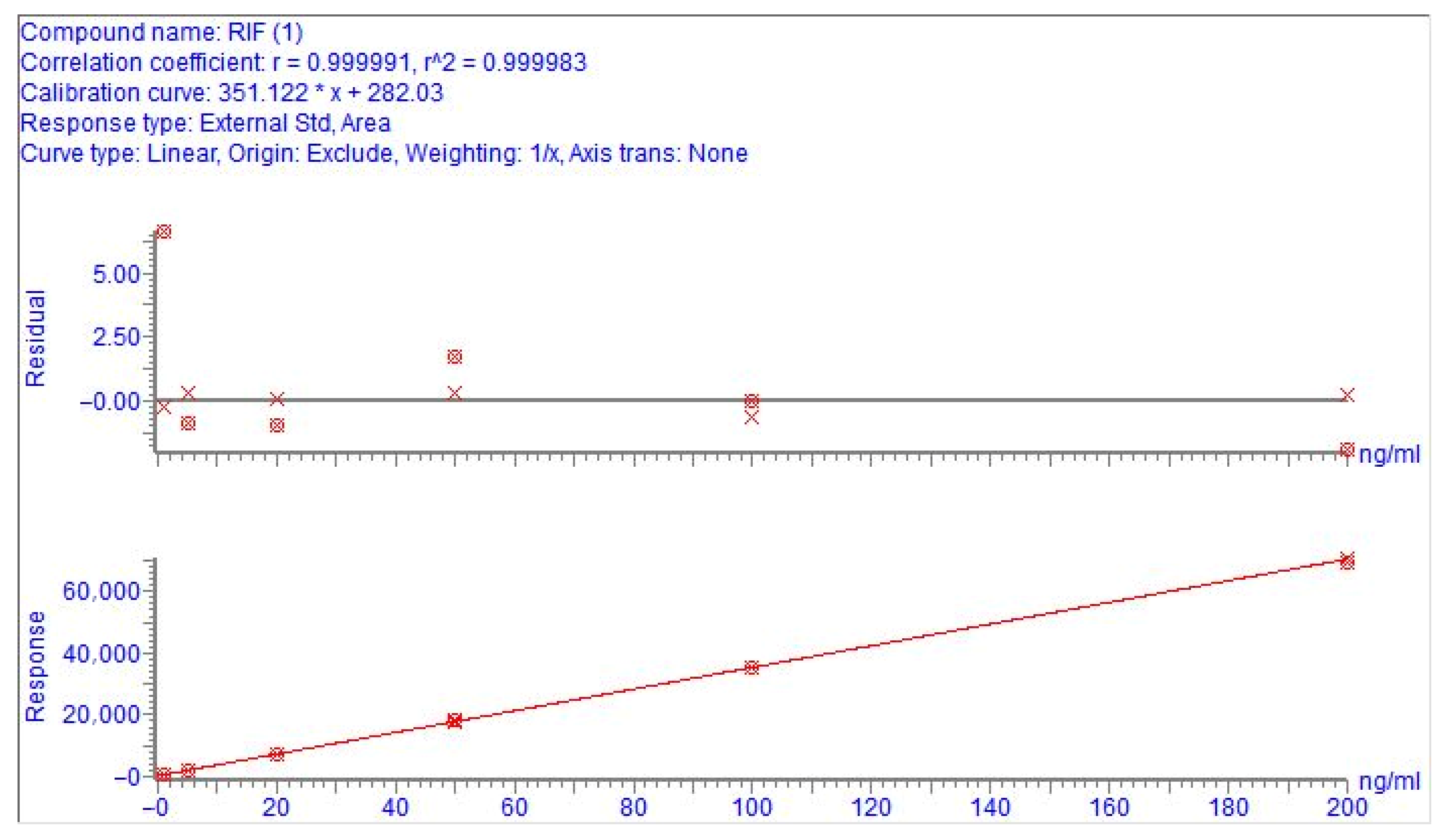 Antibiotics 14 01203 g003 Antibiotics 14 01203 g003